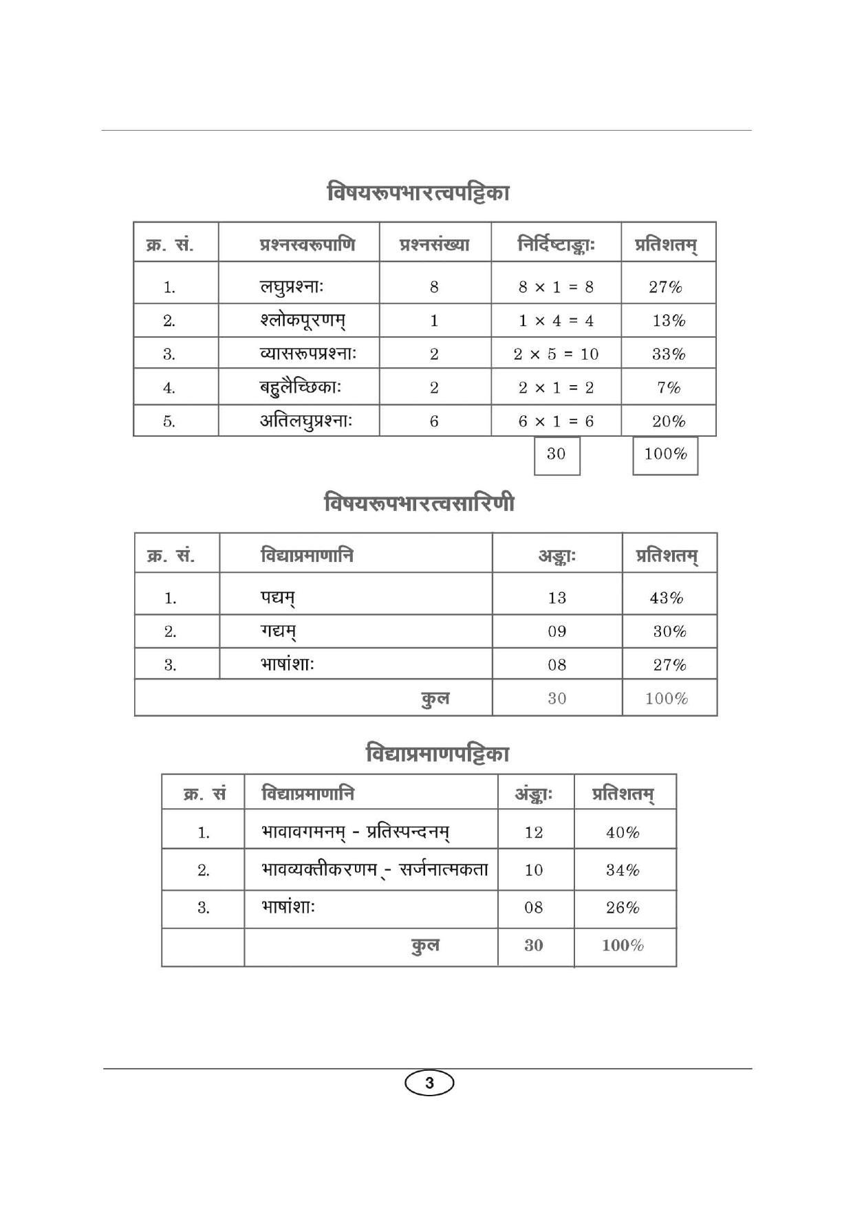 AP Board 10th 1ST LANGUAGE PAPER - II (COMPOSITE SANSKRIT)  Model Paper 2023 - Page 7