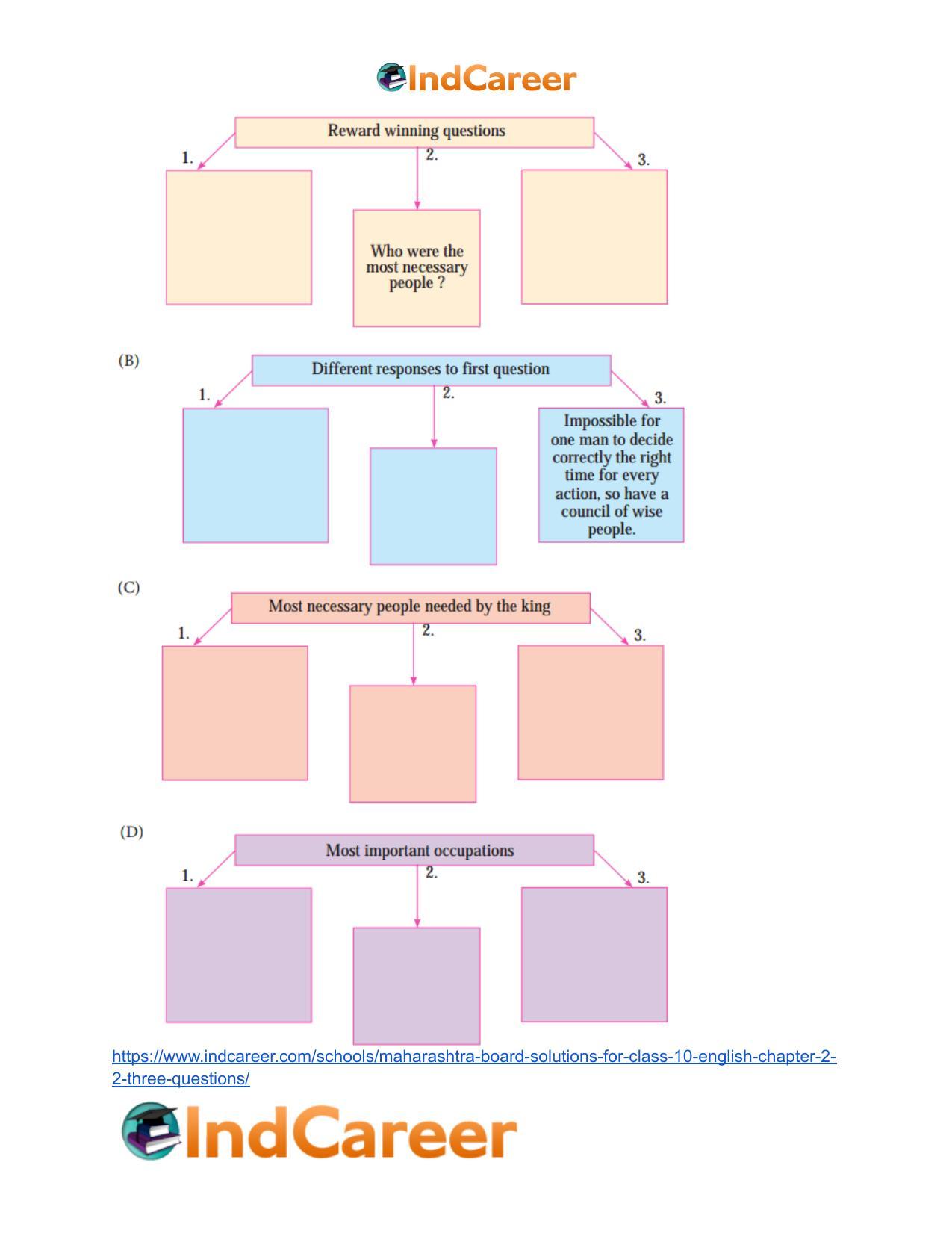 Maharashtra Board Solutions for Class 10- English: Chapter 2.2- Three Questions - Page 9