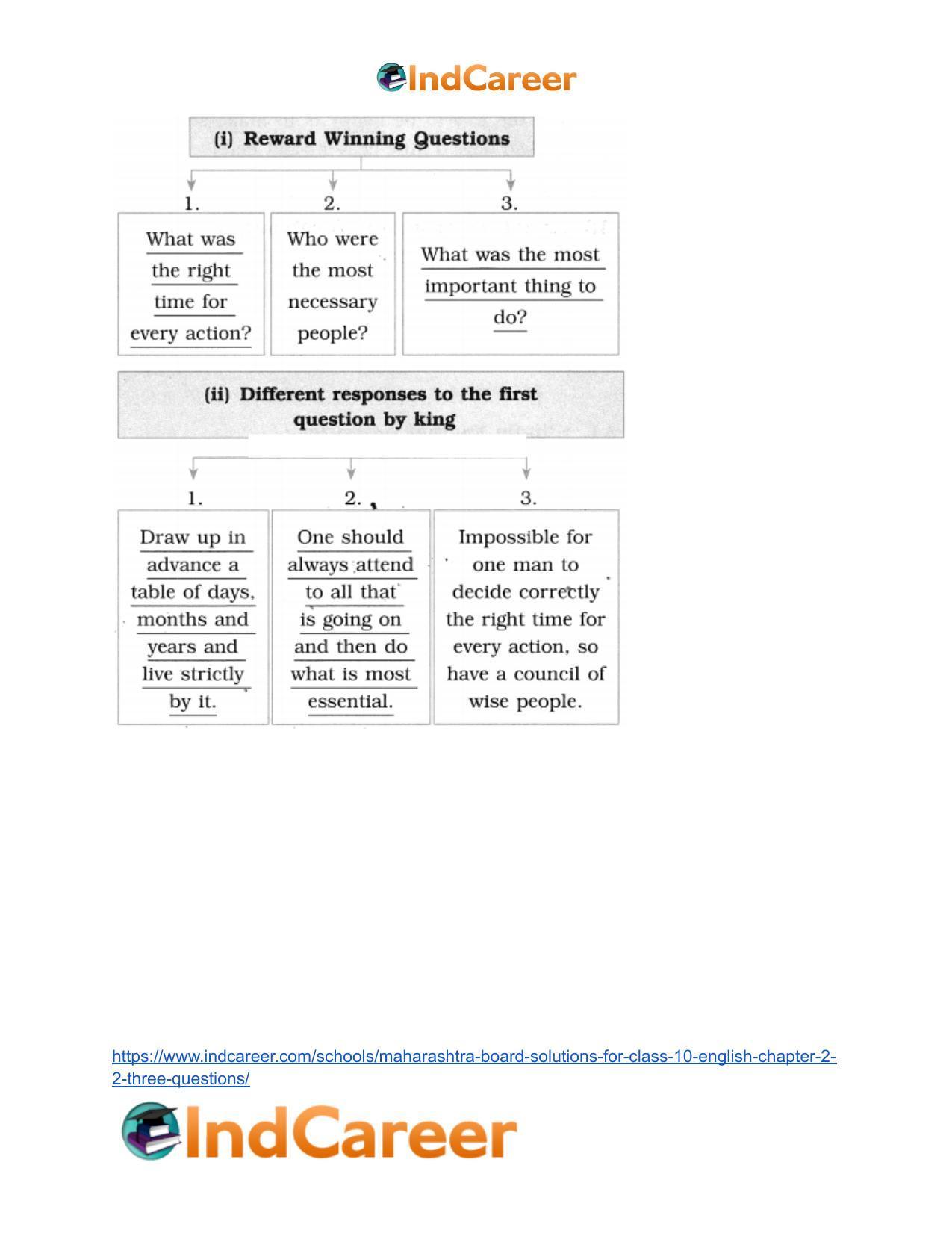 Maharashtra Board Solutions for Class 10- English: Chapter 2.2- Three Questions - Page 11