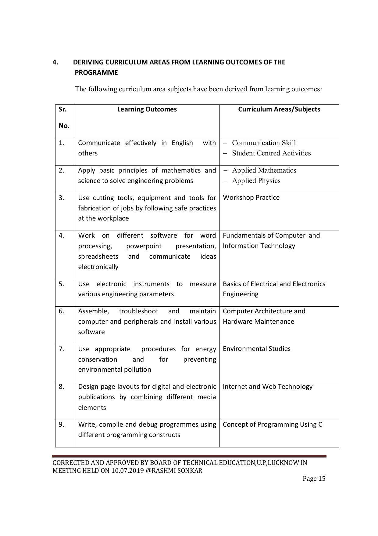 EFFECTIVE FROM JULY 2019-20 - SIX SEMESTER DIPLOMA COURSE IN COMPUTER SCIENCE & ENGINEERING - Page 15