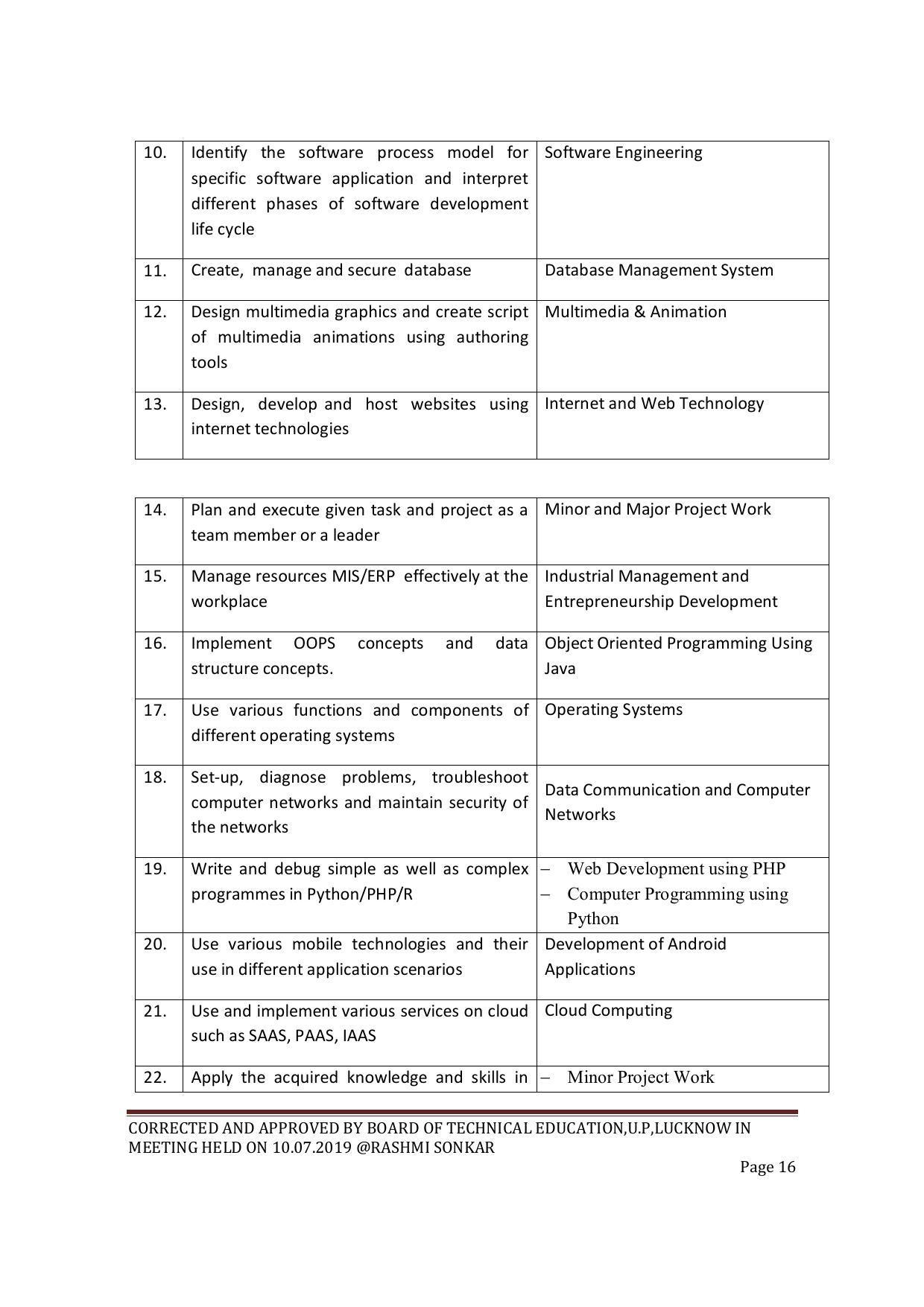 EFFECTIVE FROM JULY 2019-20 - SIX SEMESTER DIPLOMA COURSE IN COMPUTER SCIENCE & ENGINEERING - Page 16