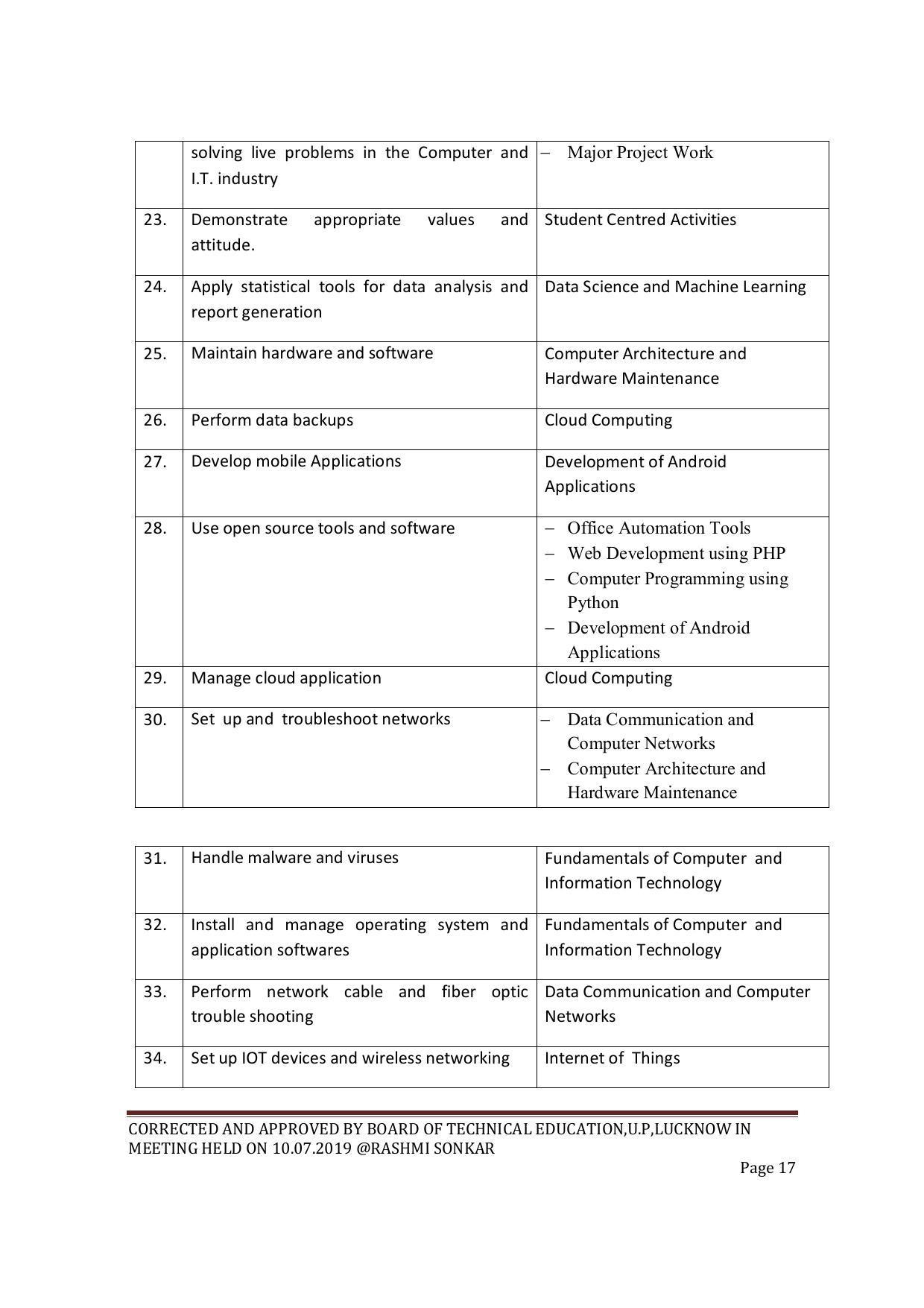 EFFECTIVE FROM JULY 2019-20 - SIX SEMESTER DIPLOMA COURSE IN COMPUTER SCIENCE & ENGINEERING - Page 17