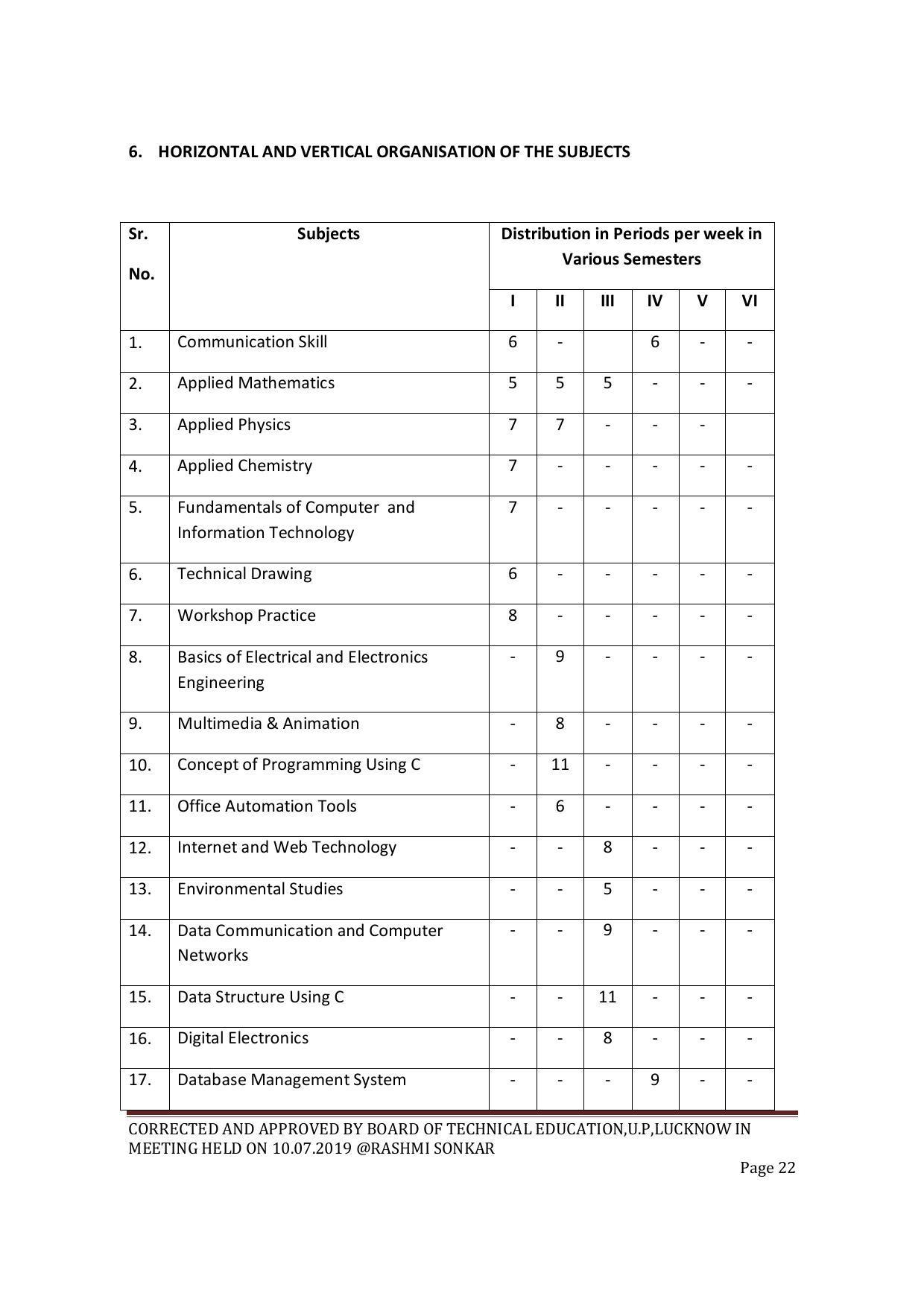 EFFECTIVE FROM JULY 2019-20 - SIX SEMESTER DIPLOMA COURSE IN COMPUTER SCIENCE & ENGINEERING - Page 22