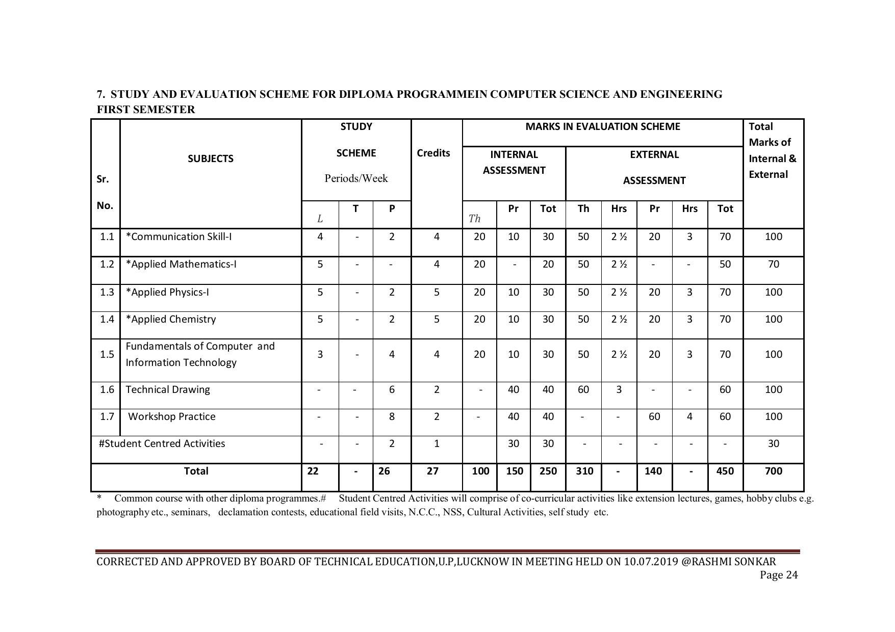 EFFECTIVE FROM JULY 2019-20 - SIX SEMESTER DIPLOMA COURSE IN COMPUTER SCIENCE & ENGINEERING - Page 24