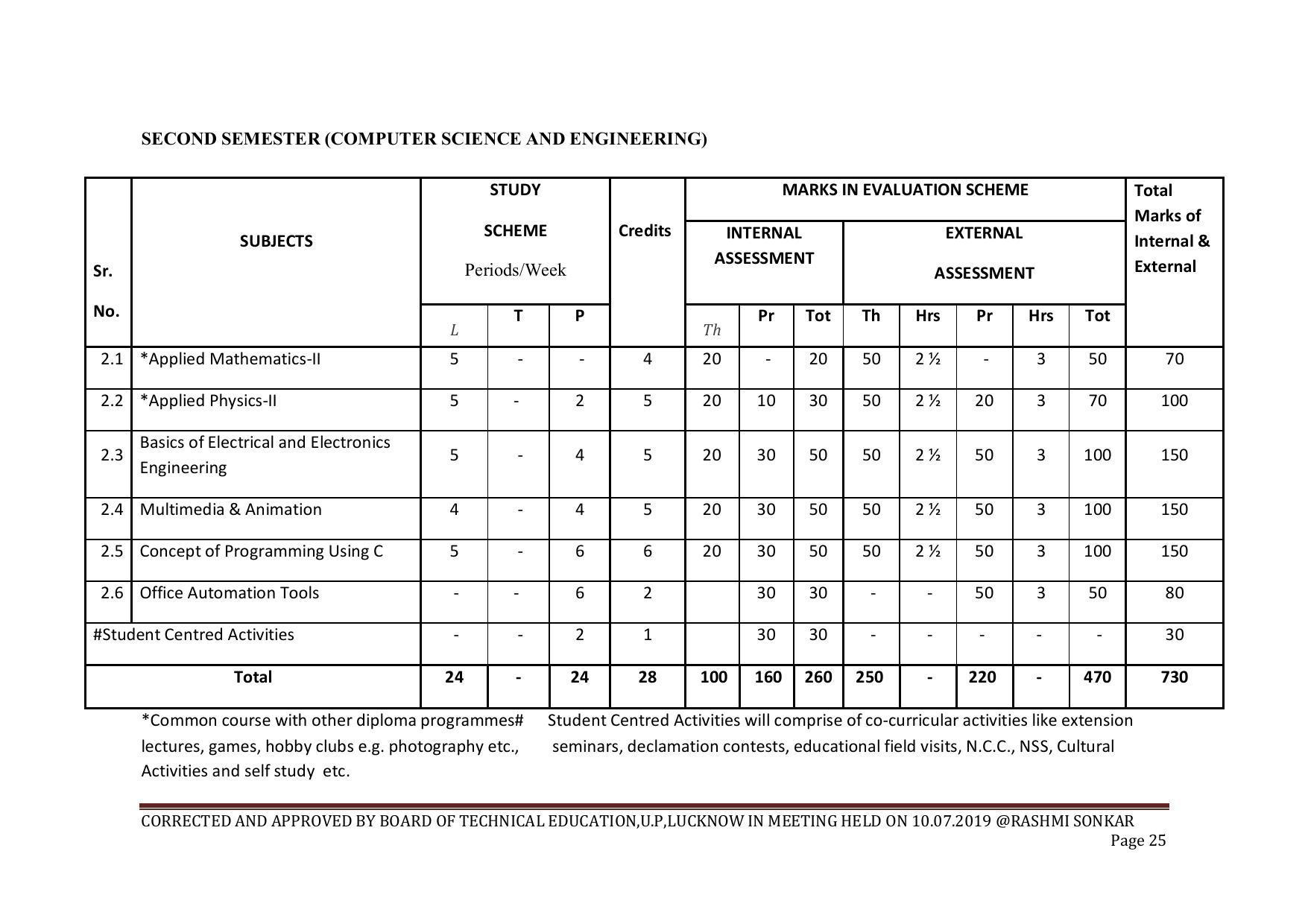 EFFECTIVE FROM JULY 2019-20 - SIX SEMESTER DIPLOMA COURSE IN COMPUTER SCIENCE & ENGINEERING - Page 25