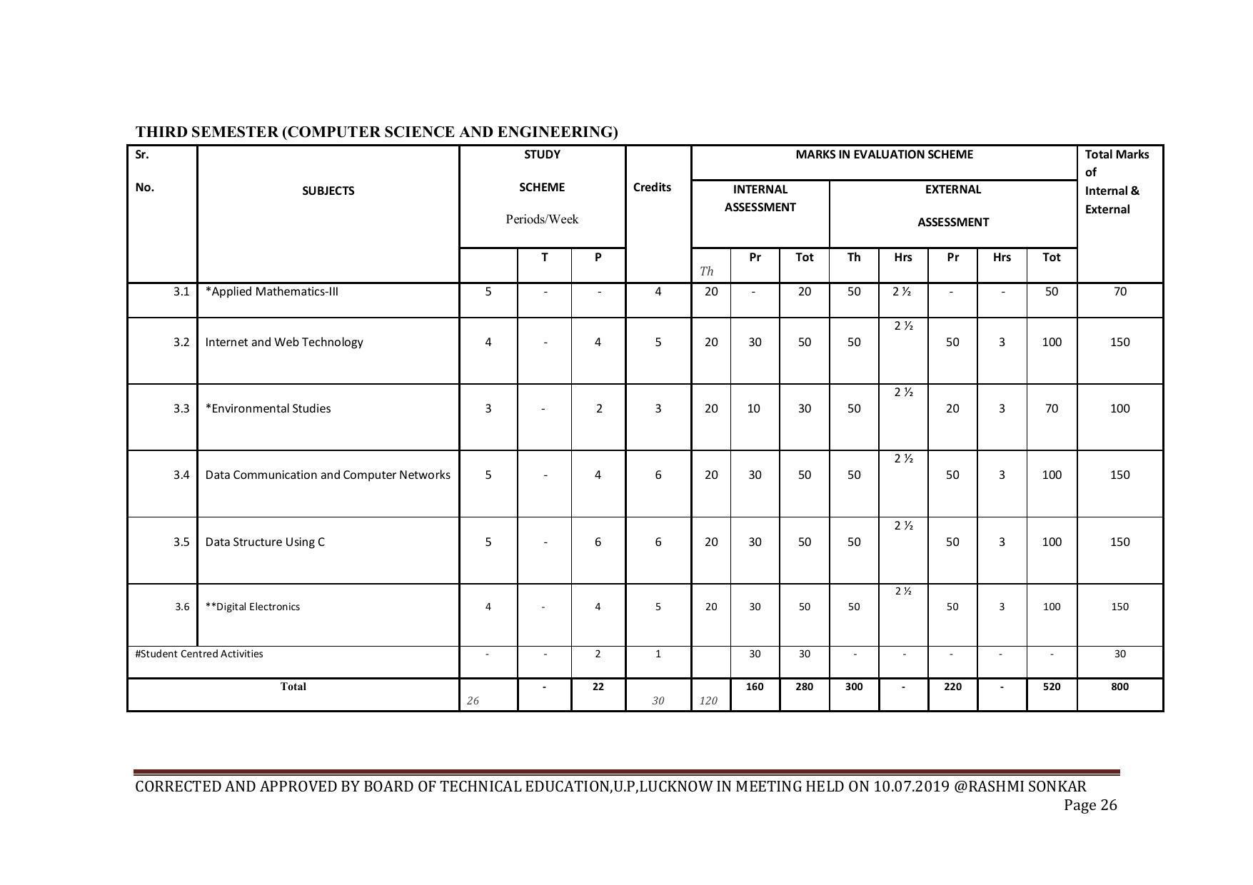 EFFECTIVE FROM JULY 2019-20 - SIX SEMESTER DIPLOMA COURSE IN COMPUTER SCIENCE & ENGINEERING - Page 26