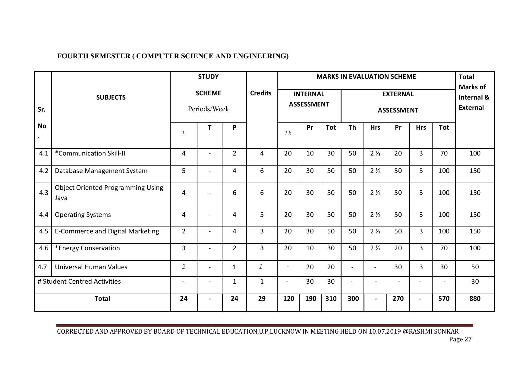 EFFECTIVE FROM JULY 2019-20 - SIX SEMESTER DIPLOMA COURSE IN COMPUTER SCIENCE & ENGINEERING - Page 27