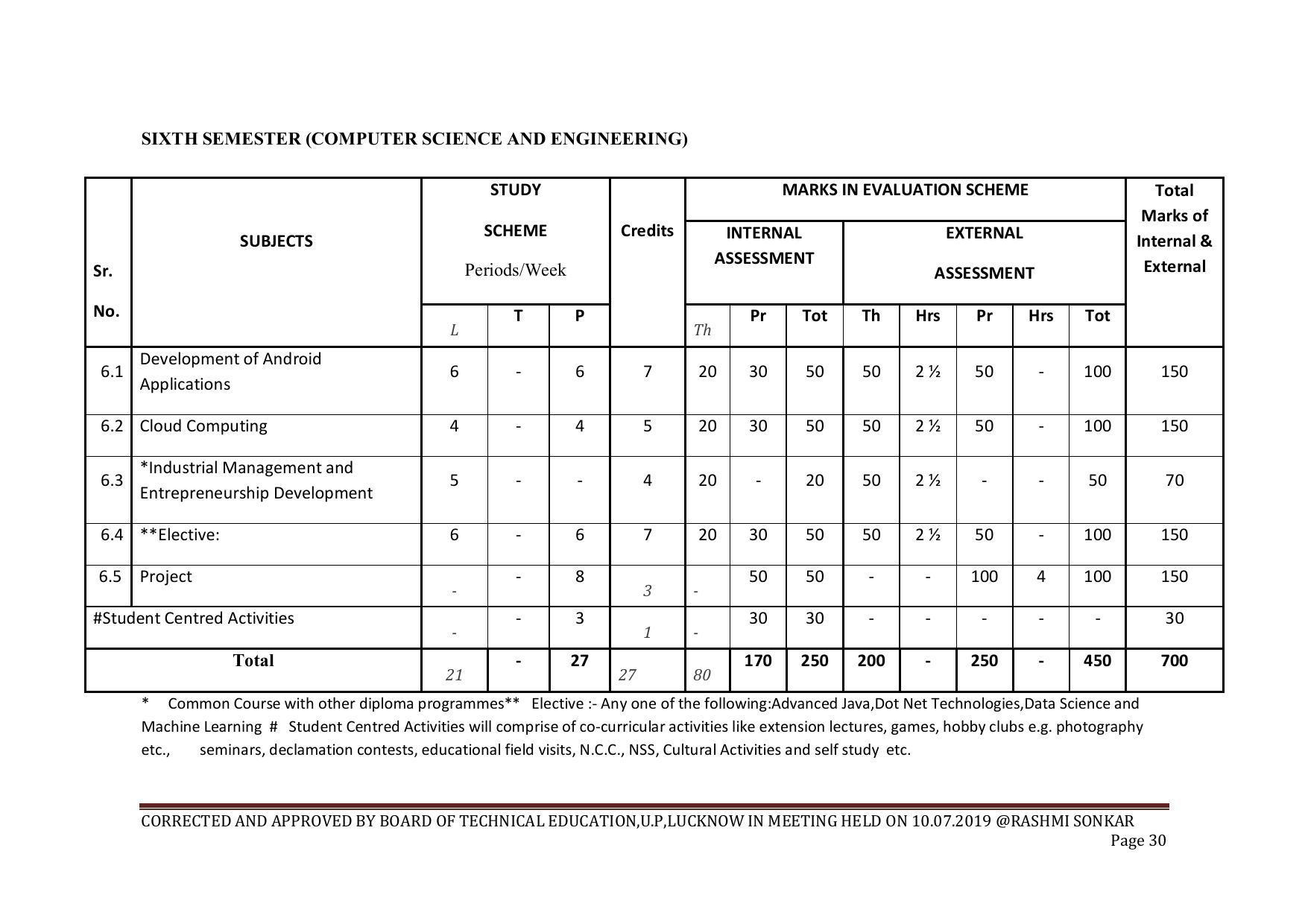EFFECTIVE FROM JULY 2019-20 - SIX SEMESTER DIPLOMA COURSE IN COMPUTER SCIENCE & ENGINEERING - Page 30