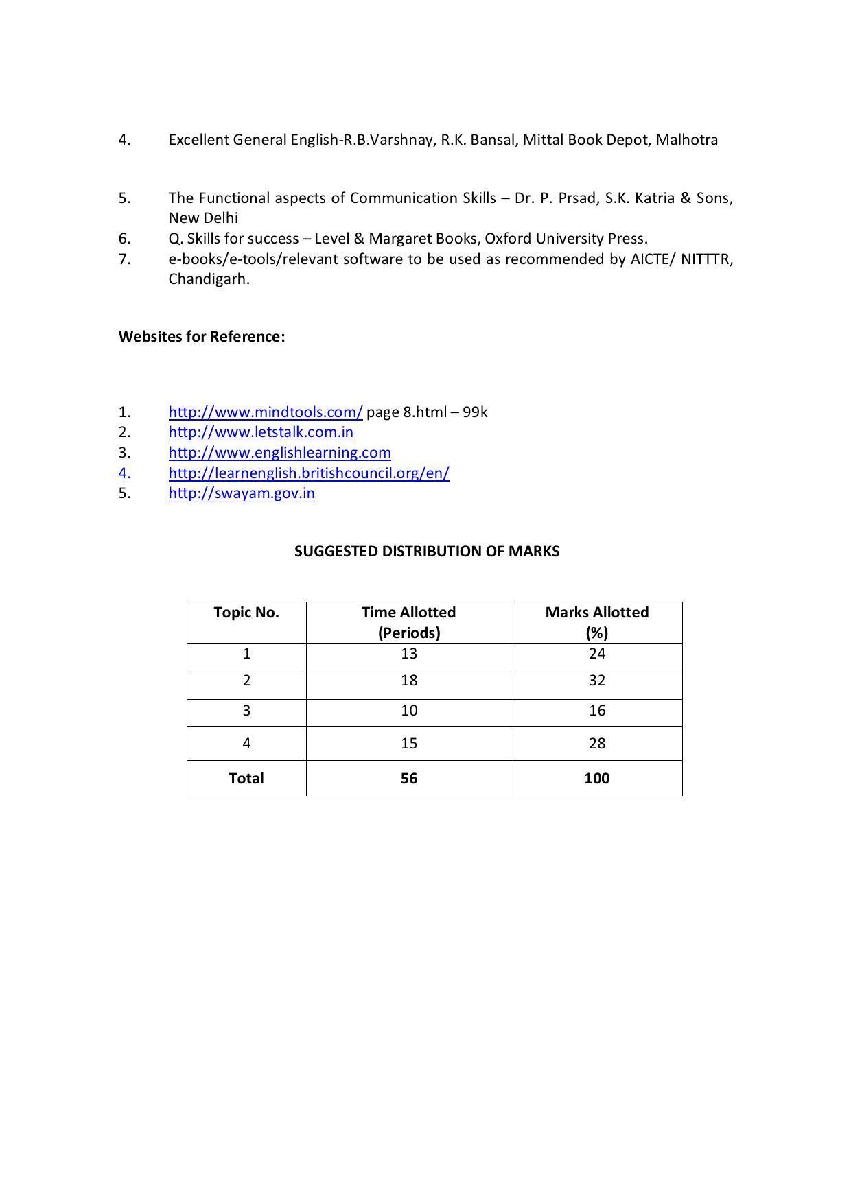 EFFECTIVE FROM JULY 2019-20 - SIX SEMESTER DIPLOMA COURSE IN COMPUTER SCIENCE & ENGINEERING - Page 35
