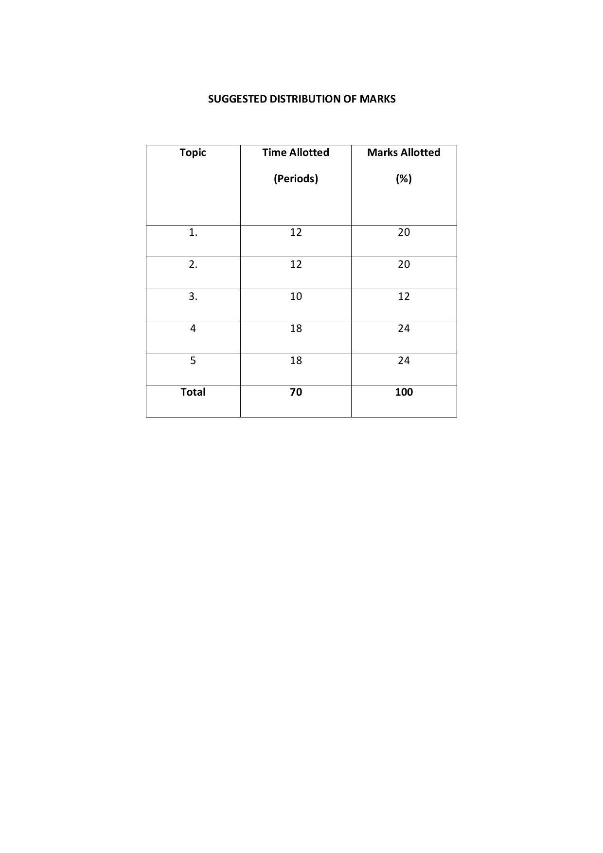 EFFECTIVE FROM JULY 2019-20 - SIX SEMESTER DIPLOMA COURSE IN COMPUTER SCIENCE & ENGINEERING - Page 39