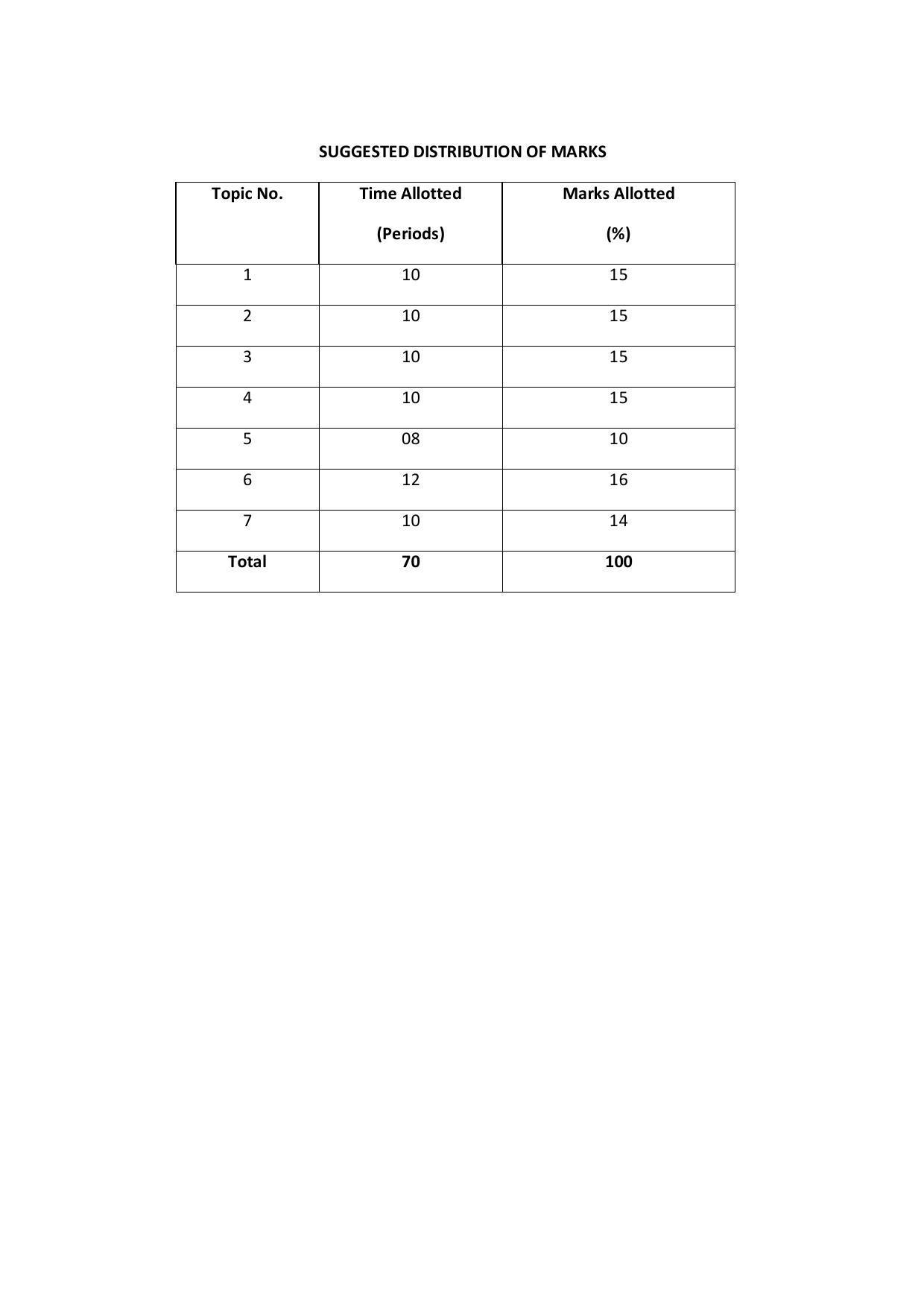 EFFECTIVE FROM JULY 2019-20 - SIX SEMESTER DIPLOMA COURSE IN COMPUTER SCIENCE & ENGINEERING - Page 47