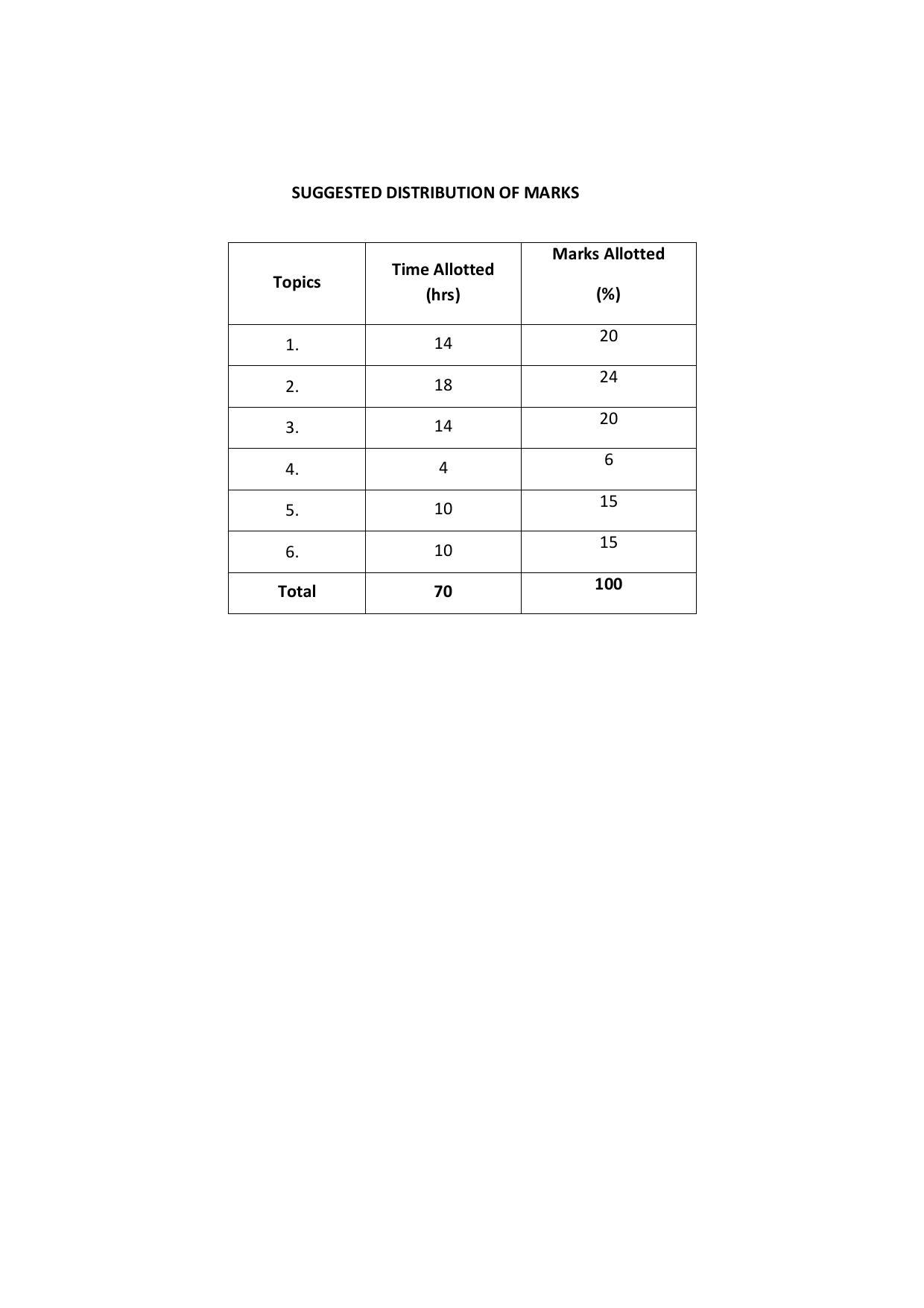 EFFECTIVE FROM JULY 2019-20 - SIX SEMESTER DIPLOMA COURSE IN COMPUTER SCIENCE & ENGINEERING - Page 53