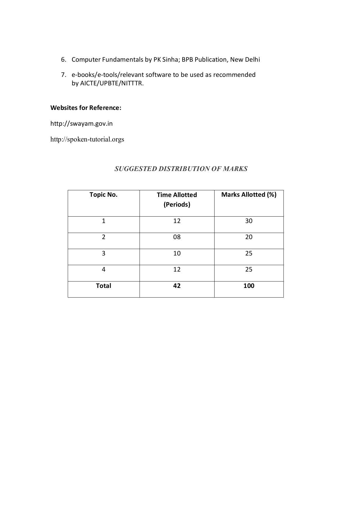 EFFECTIVE FROM JULY 2019-20 - SIX SEMESTER DIPLOMA COURSE IN COMPUTER SCIENCE & ENGINEERING - Page 57