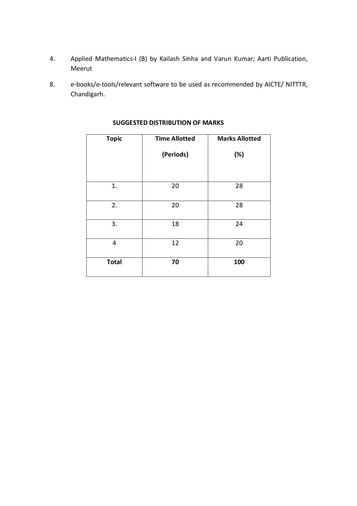 EFFECTIVE FROM JULY 2019-20 - SIX SEMESTER DIPLOMA COURSE IN COMPUTER SCIENCE & ENGINEERING - Page 68