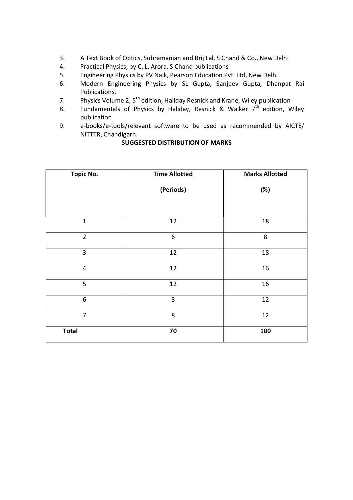 EFFECTIVE FROM JULY 2019-20 - SIX SEMESTER DIPLOMA COURSE IN COMPUTER SCIENCE & ENGINEERING - Page 74