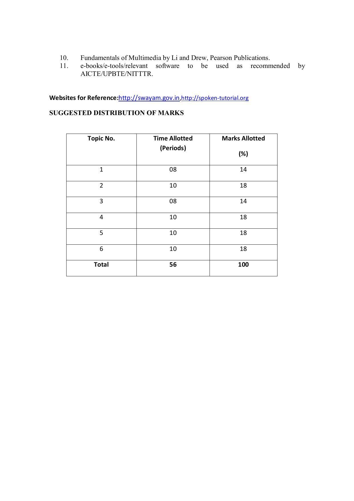 EFFECTIVE FROM JULY 2019-20 - SIX SEMESTER DIPLOMA COURSE IN COMPUTER SCIENCE & ENGINEERING - Page 82