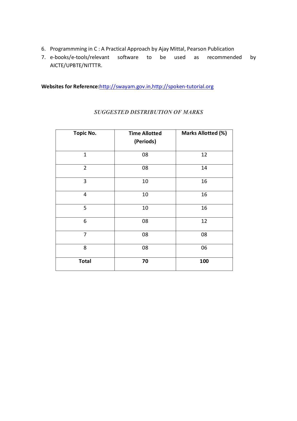 EFFECTIVE FROM JULY 2019-20 - SIX SEMESTER DIPLOMA COURSE IN COMPUTER SCIENCE & ENGINEERING - Page 86