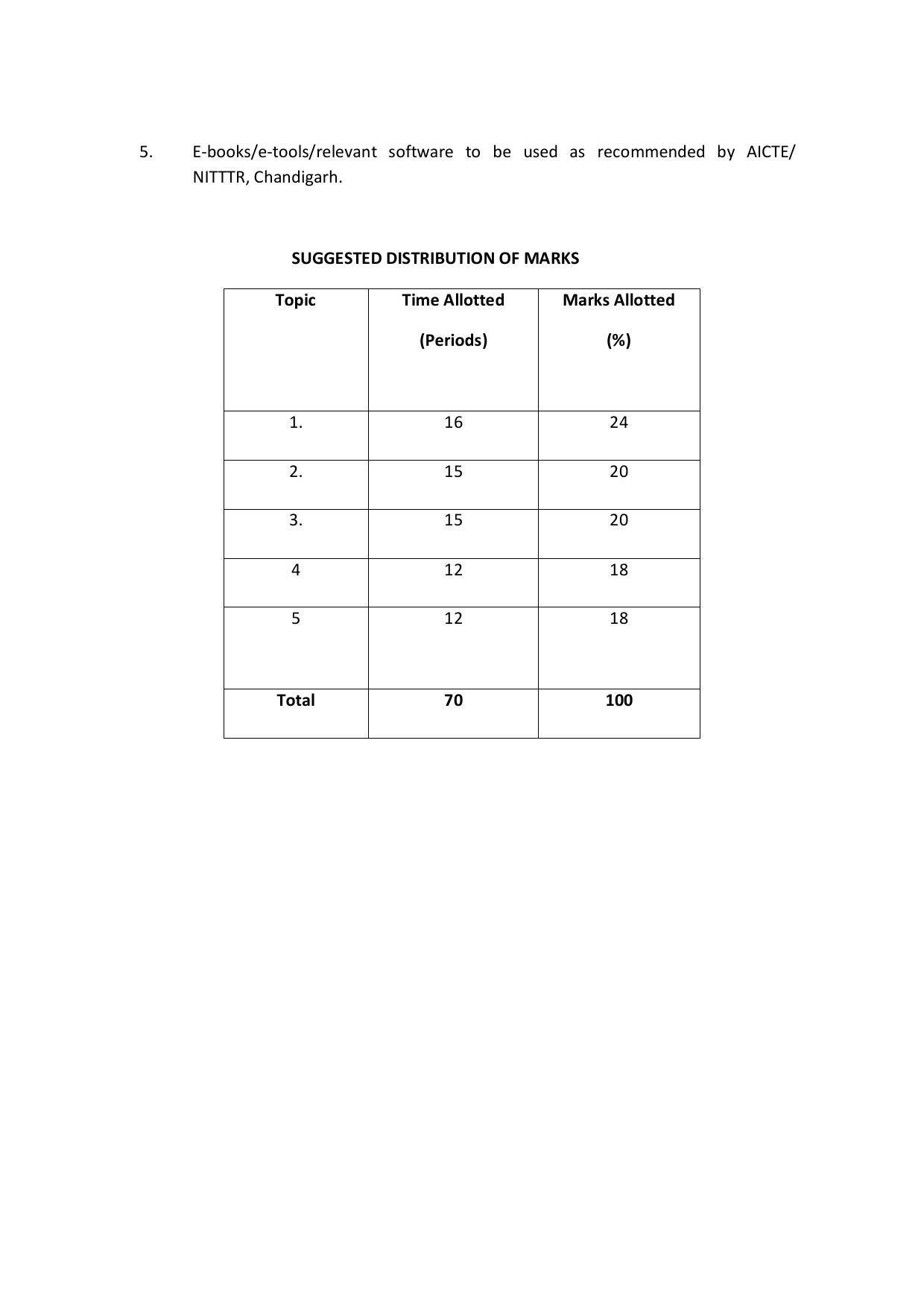 EFFECTIVE FROM JULY 2019-20 - SIX SEMESTER DIPLOMA COURSE IN COMPUTER SCIENCE & ENGINEERING - Page 94