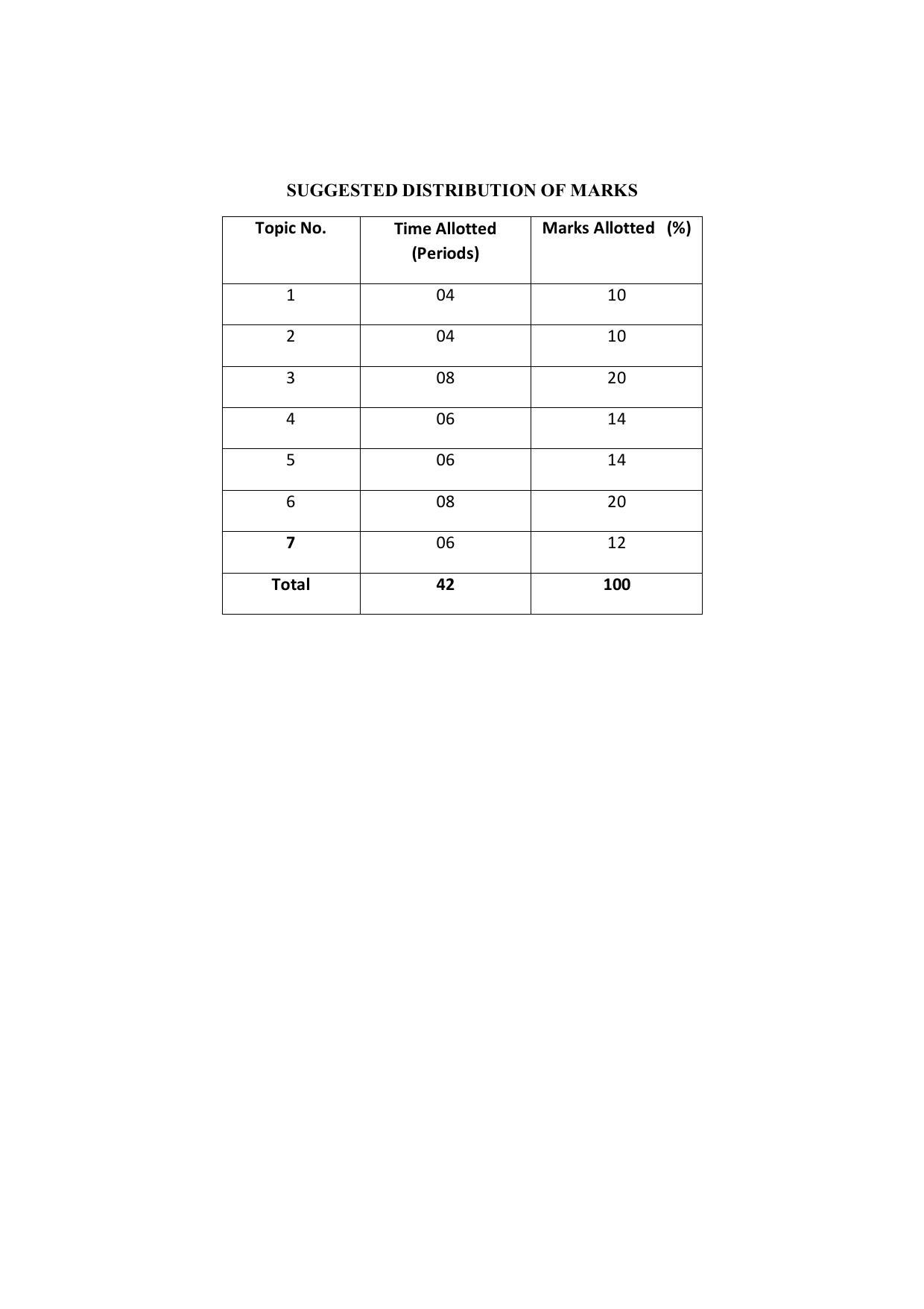 EFFECTIVE FROM JULY 2019-20 - SIX SEMESTER DIPLOMA COURSE IN COMPUTER SCIENCE & ENGINEERING - Page 102