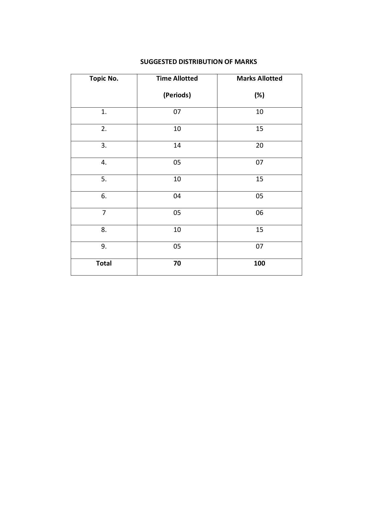 EFFECTIVE FROM JULY 2019-20 - SIX SEMESTER DIPLOMA COURSE IN COMPUTER SCIENCE & ENGINEERING - Page 108