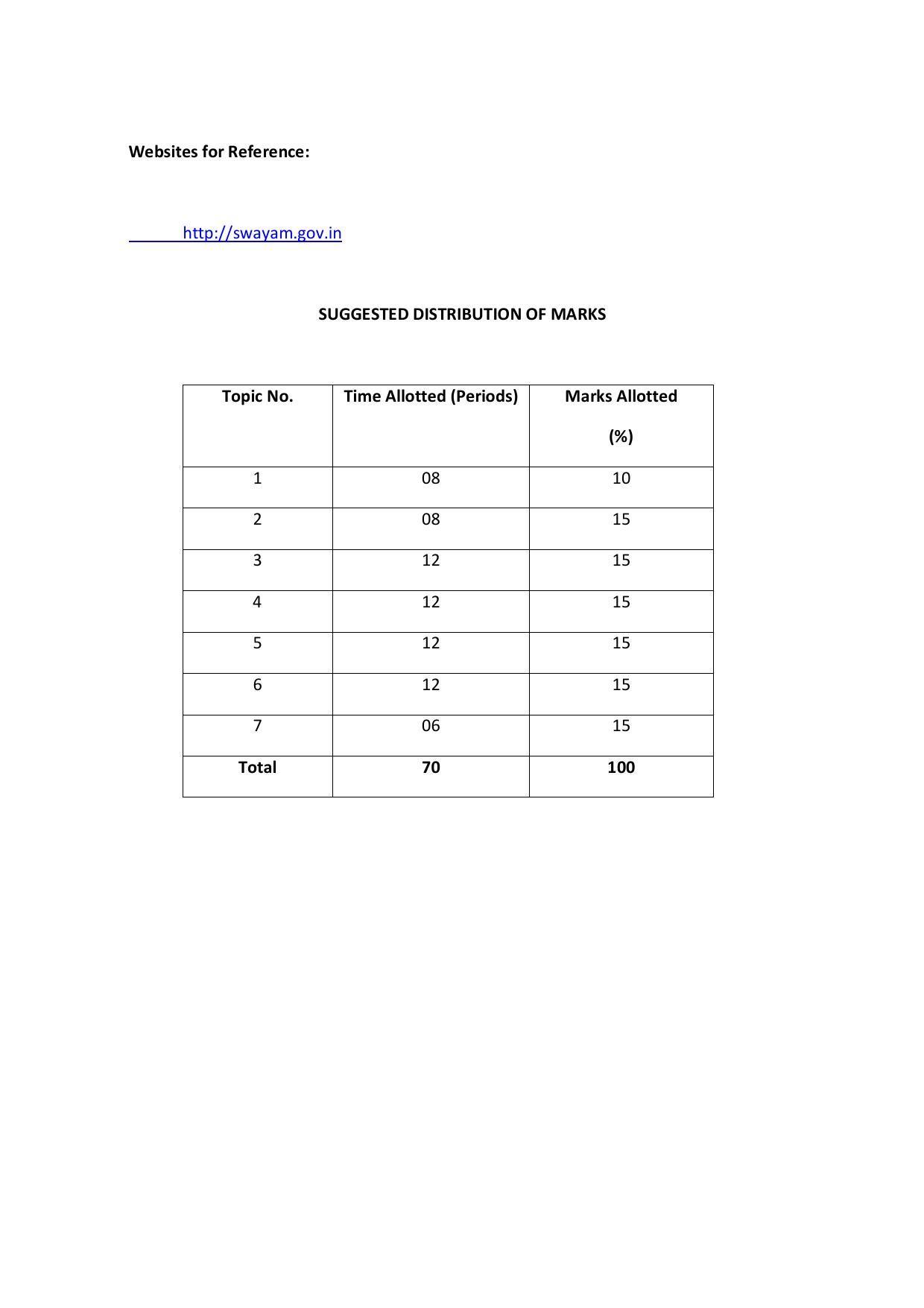 EFFECTIVE FROM JULY 2019-20 - SIX SEMESTER DIPLOMA COURSE IN COMPUTER SCIENCE & ENGINEERING - Page 113