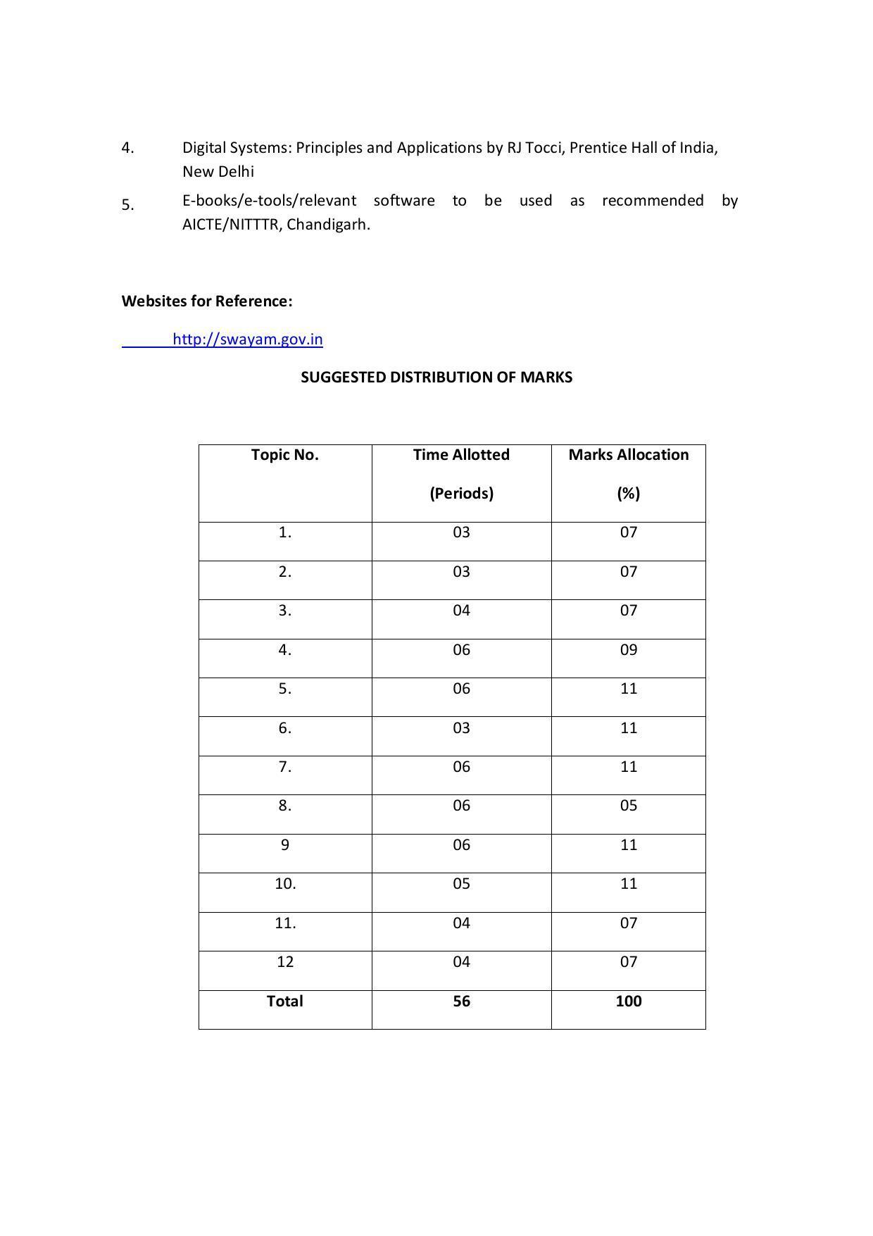 EFFECTIVE FROM JULY 2019-20 - SIX SEMESTER DIPLOMA COURSE IN COMPUTER SCIENCE & ENGINEERING - Page 118