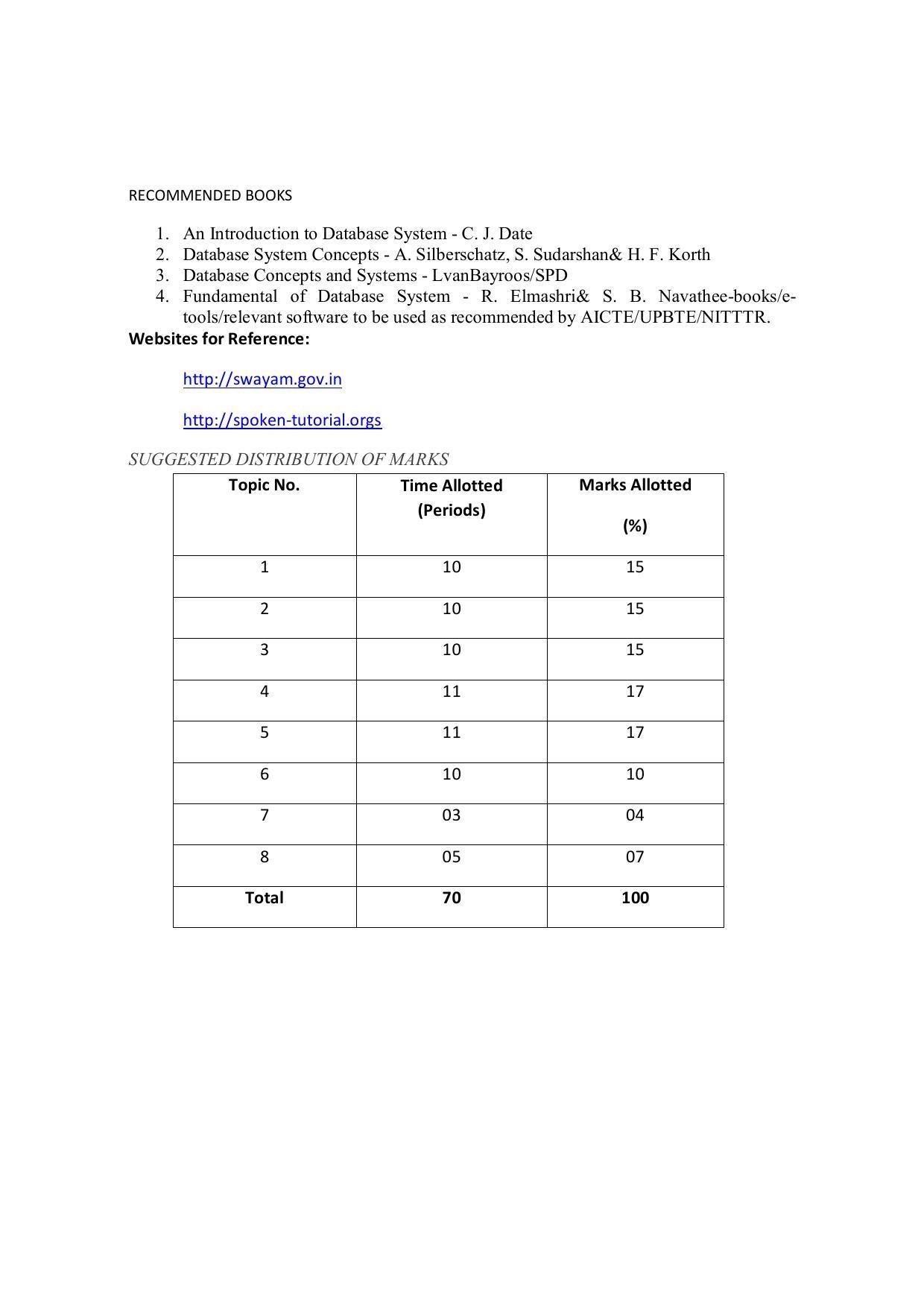 EFFECTIVE FROM JULY 2019-20 - SIX SEMESTER DIPLOMA COURSE IN COMPUTER SCIENCE & ENGINEERING - Page 126