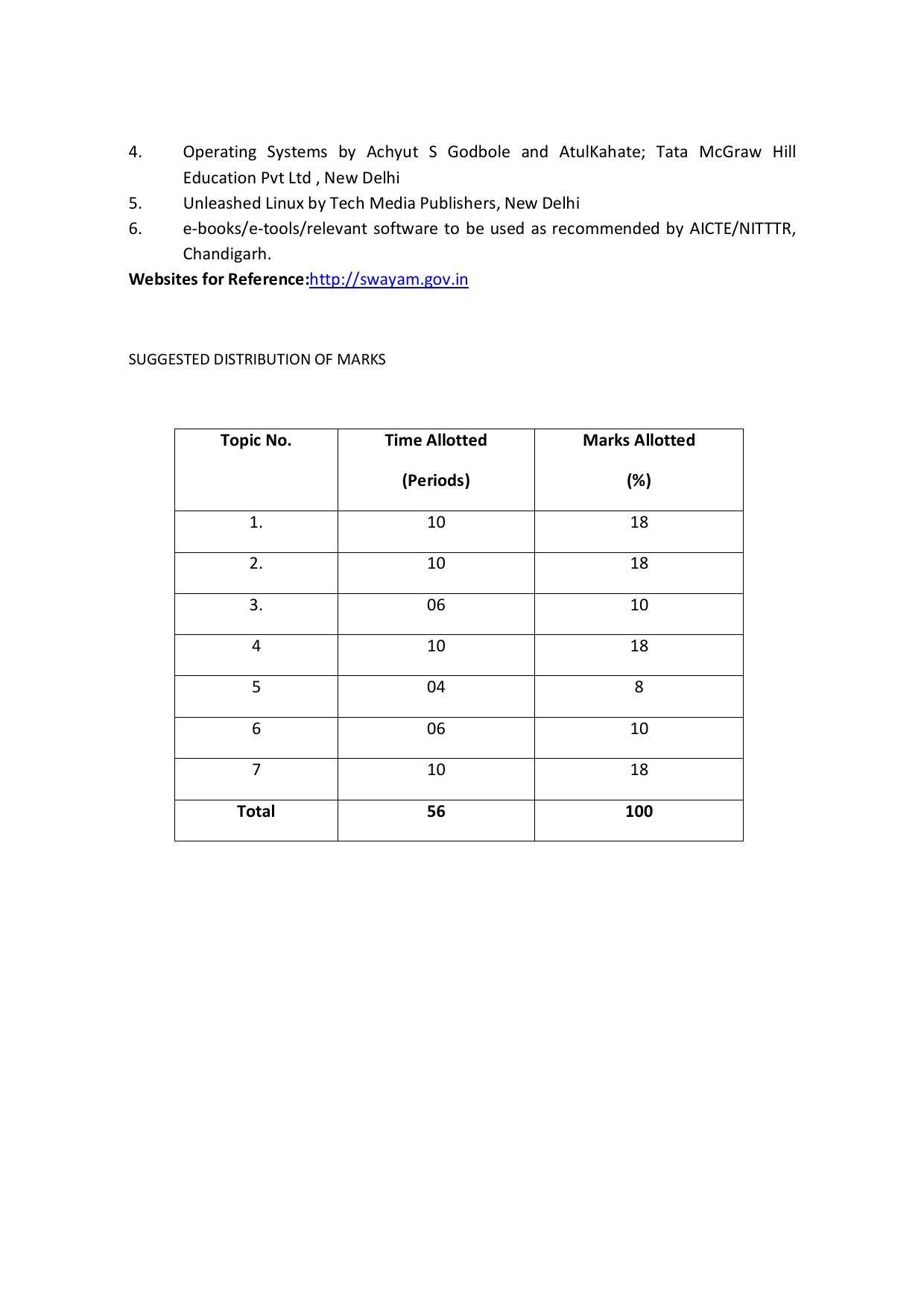 EFFECTIVE FROM JULY 2019-20 - SIX SEMESTER DIPLOMA COURSE IN COMPUTER SCIENCE & ENGINEERING - Page 135