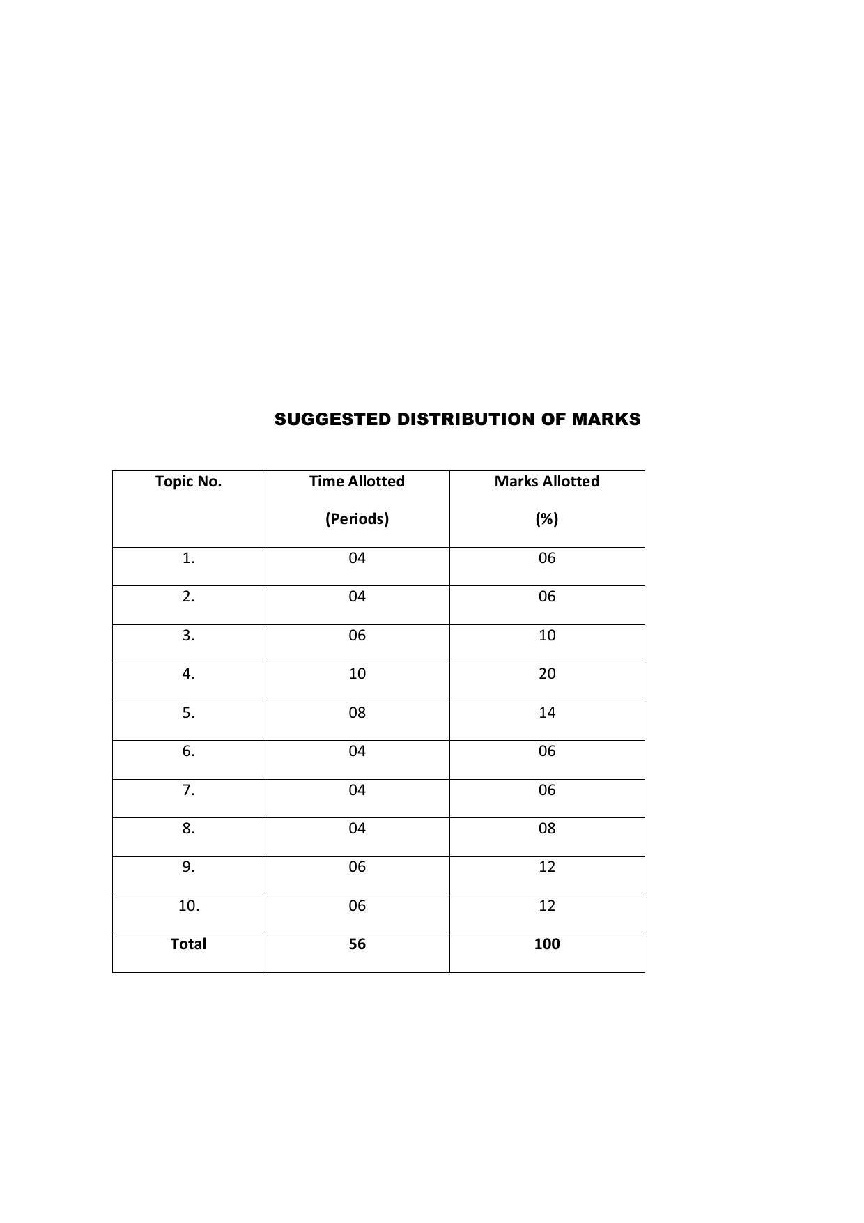 EFFECTIVE FROM JULY 2019-20 - SIX SEMESTER DIPLOMA COURSE IN COMPUTER SCIENCE & ENGINEERING - Page 166