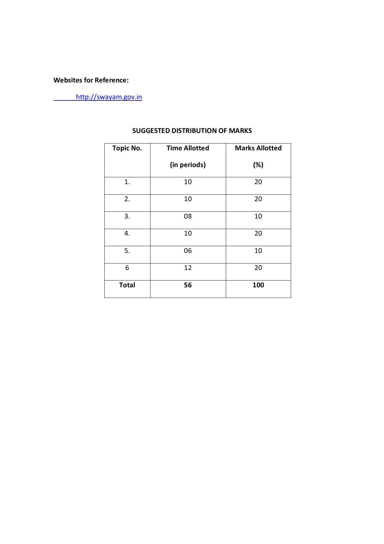 EFFECTIVE FROM JULY 2019-20 - SIX SEMESTER DIPLOMA COURSE IN COMPUTER SCIENCE & ENGINEERING - Page 170