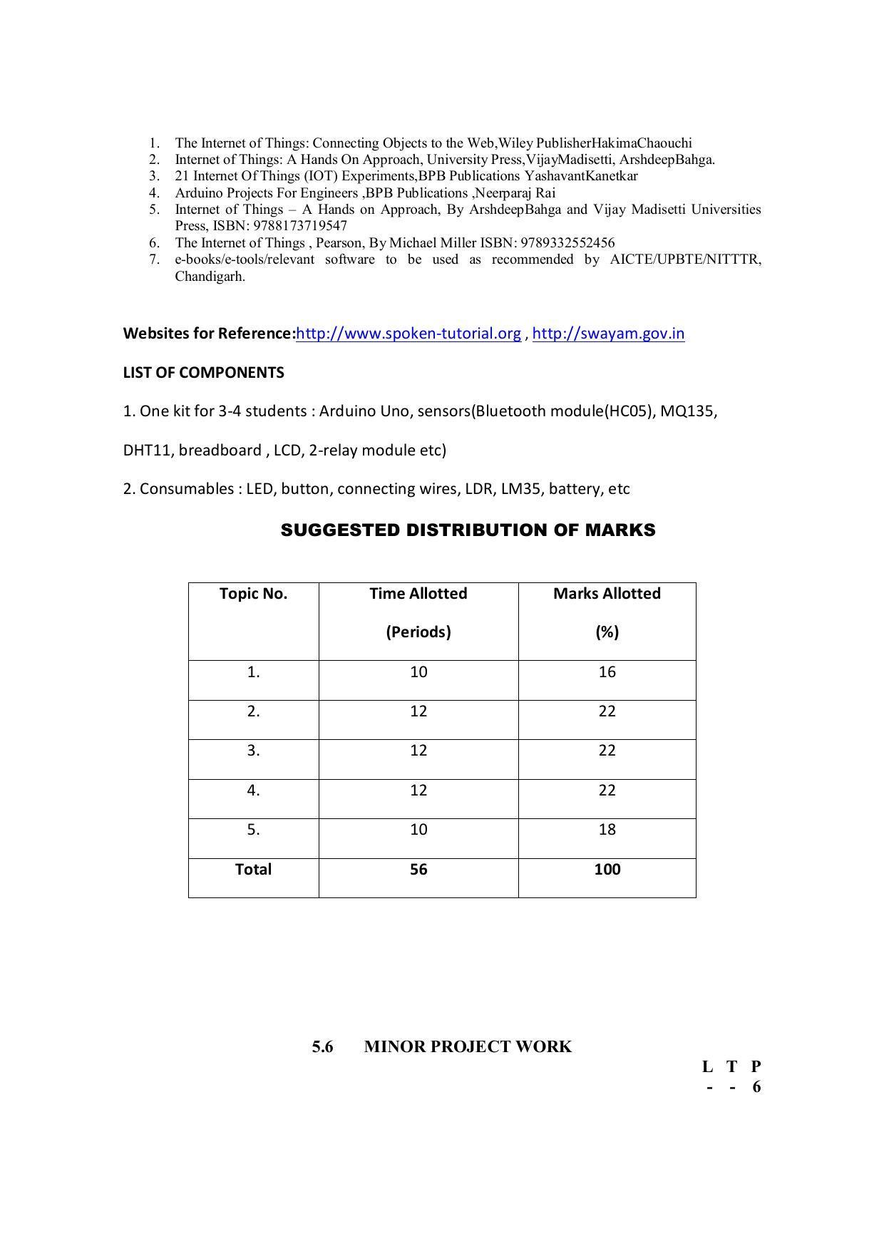 EFFECTIVE FROM JULY 2019-20 - SIX SEMESTER DIPLOMA COURSE IN COMPUTER SCIENCE & ENGINEERING - Page 174