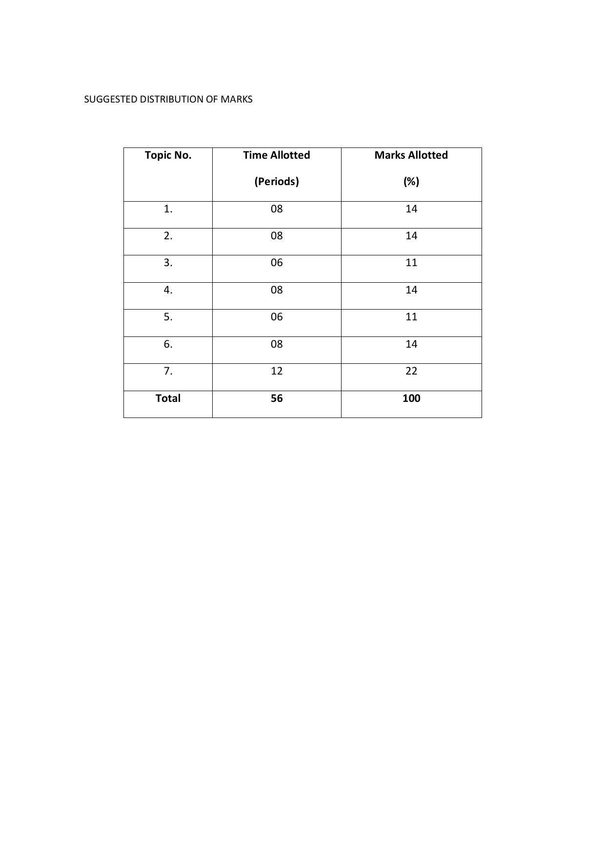EFFECTIVE FROM JULY 2019-20 - SIX SEMESTER DIPLOMA COURSE IN COMPUTER SCIENCE & ENGINEERING - Page 184