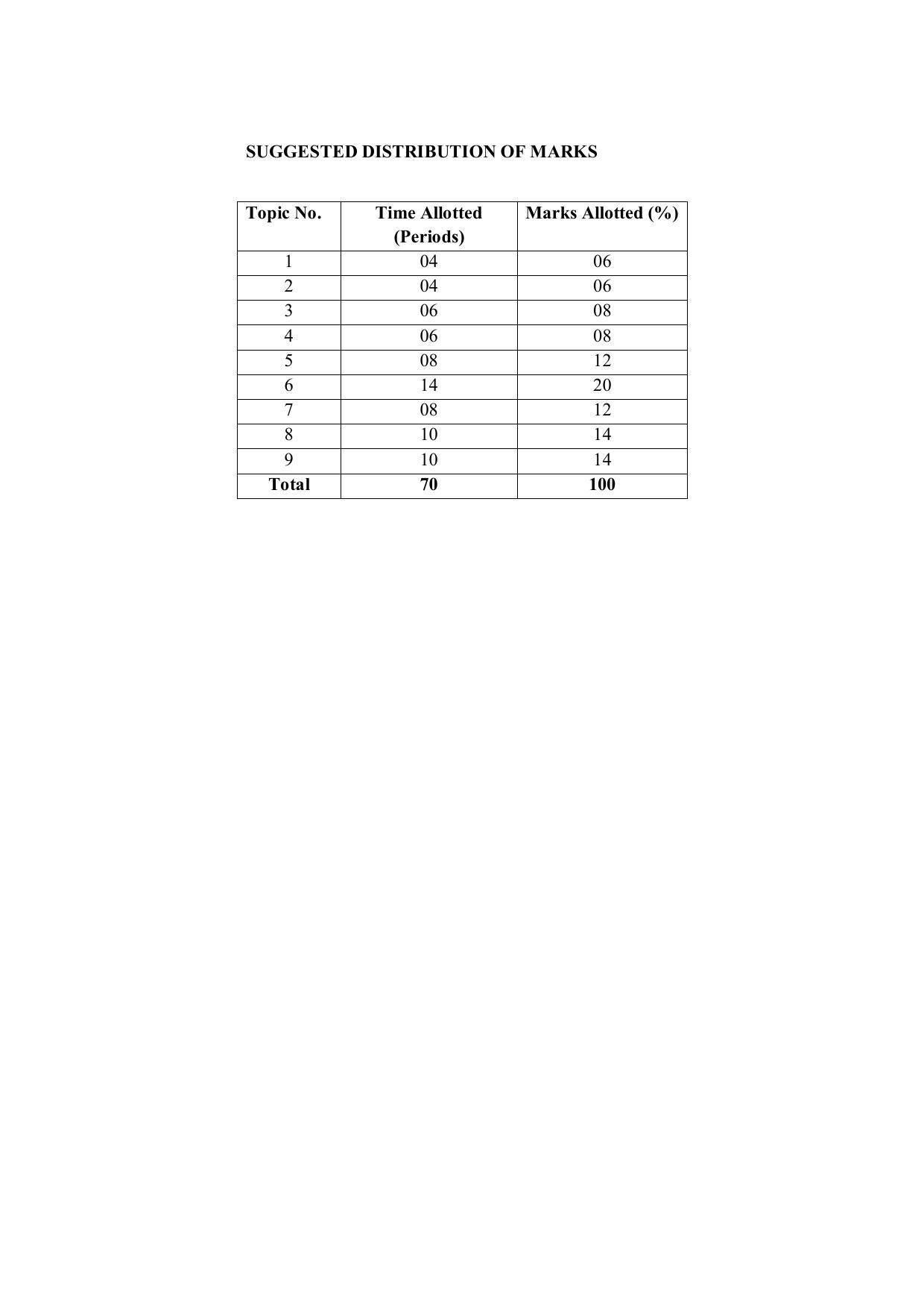 EFFECTIVE FROM JULY 2019-20 - SIX SEMESTER DIPLOMA COURSE IN COMPUTER SCIENCE & ENGINEERING - Page 189