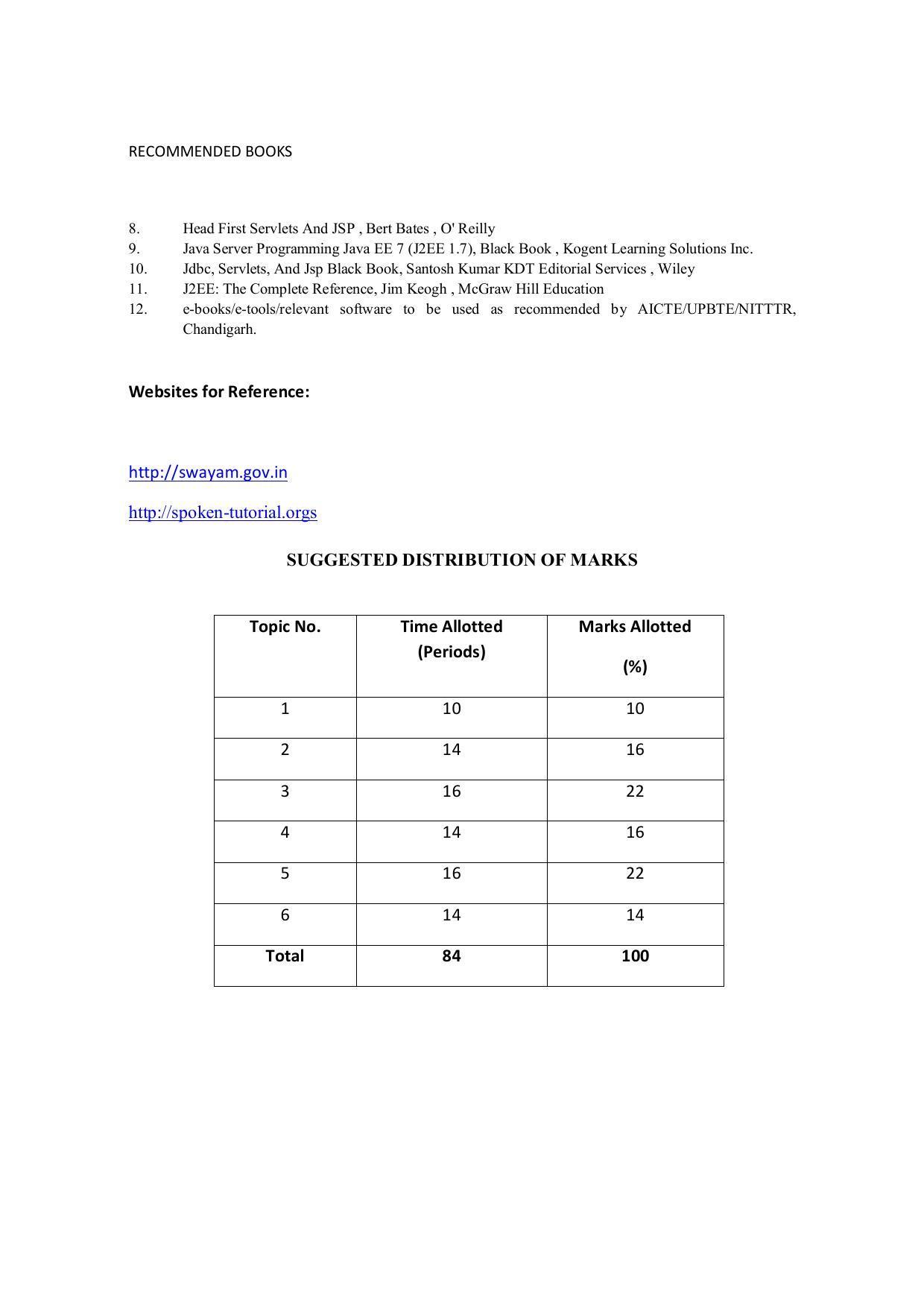 EFFECTIVE FROM JULY 2019-20 - SIX SEMESTER DIPLOMA COURSE IN COMPUTER SCIENCE & ENGINEERING - Page 192