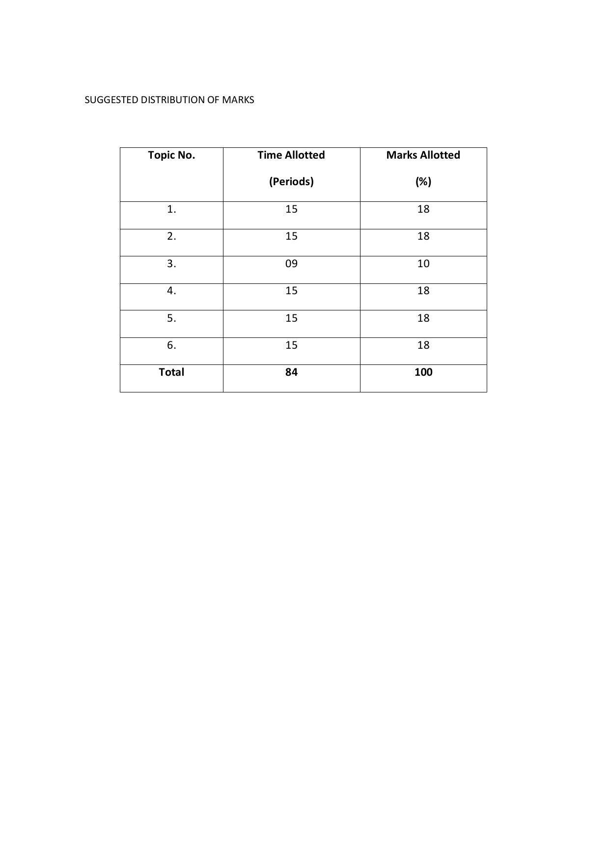 EFFECTIVE FROM JULY 2019-20 - SIX SEMESTER DIPLOMA COURSE IN COMPUTER SCIENCE & ENGINEERING - Page 195