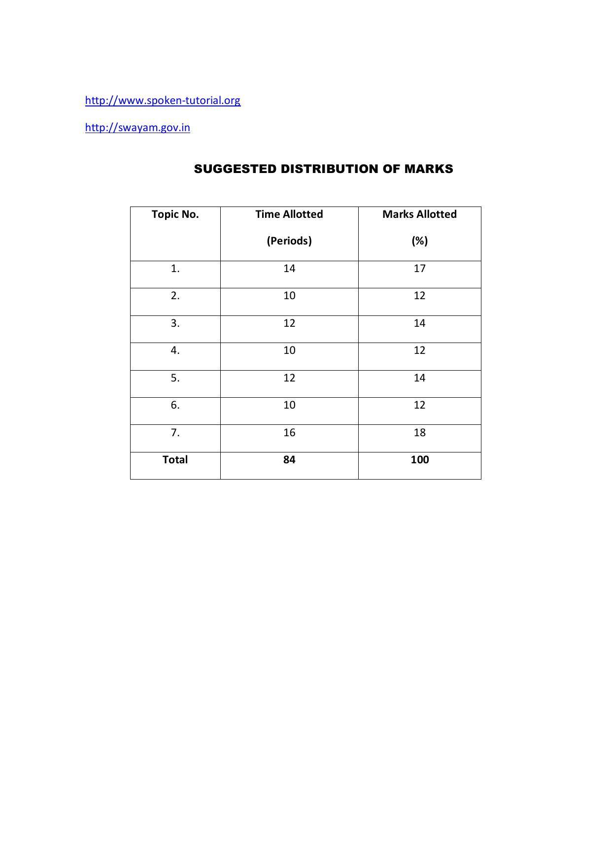 EFFECTIVE FROM JULY 2019-20 - SIX SEMESTER DIPLOMA COURSE IN COMPUTER SCIENCE & ENGINEERING - Page 199