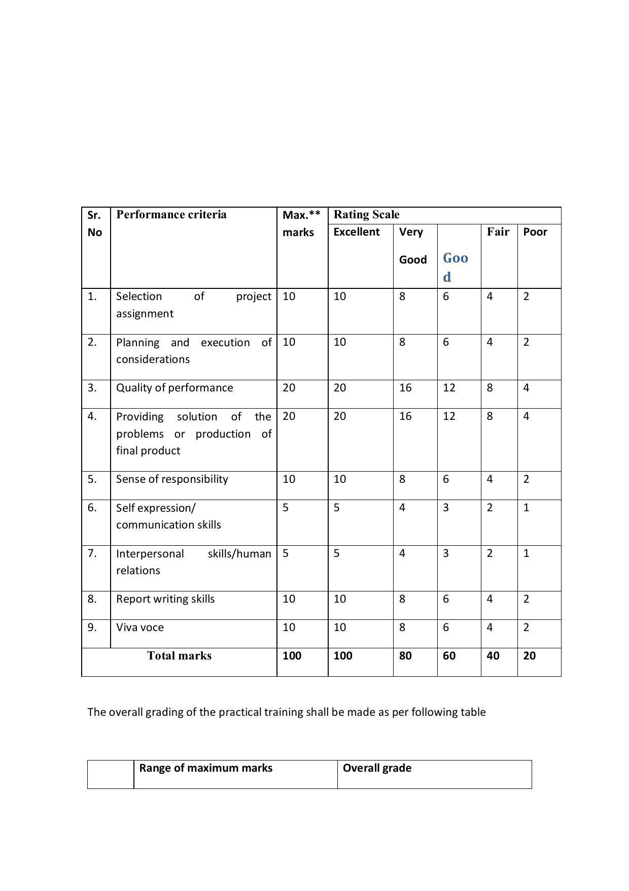 EFFECTIVE FROM JULY 2019-20 - SIX SEMESTER DIPLOMA COURSE IN COMPUTER SCIENCE & ENGINEERING - Page 201
