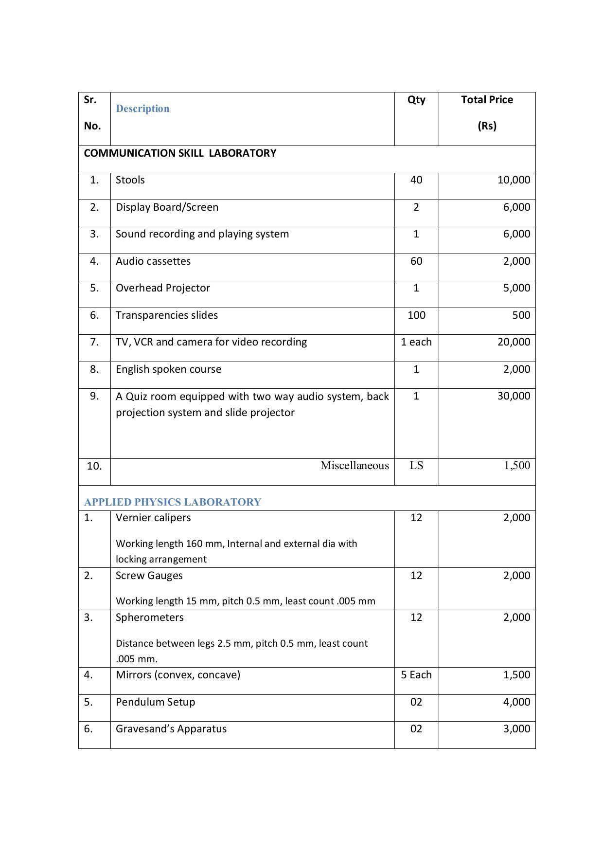 EFFECTIVE FROM JULY 2019-20 - SIX SEMESTER DIPLOMA COURSE IN COMPUTER SCIENCE & ENGINEERING - Page 205