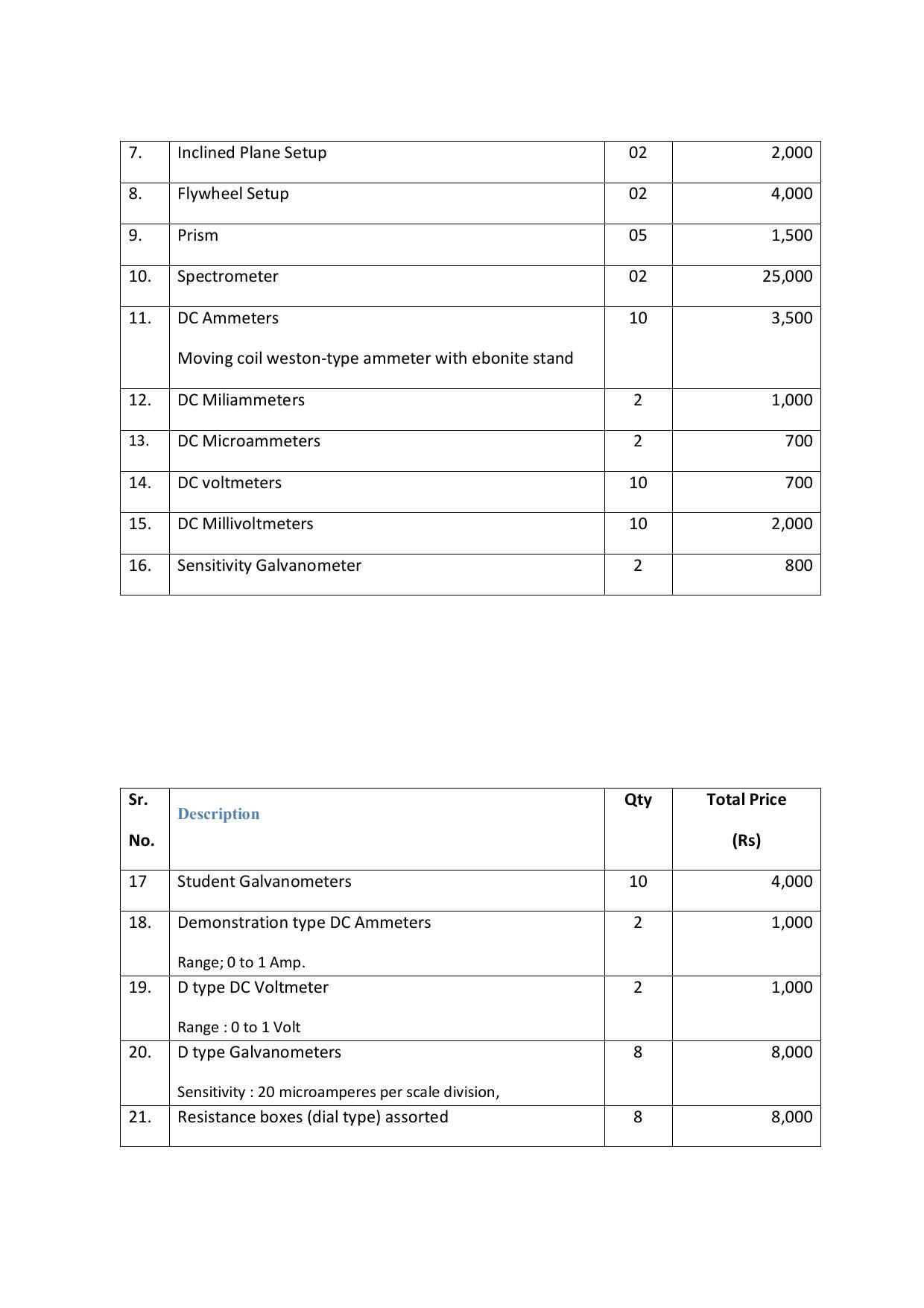 EFFECTIVE FROM JULY 2019-20 - SIX SEMESTER DIPLOMA COURSE IN COMPUTER SCIENCE & ENGINEERING - Page 206