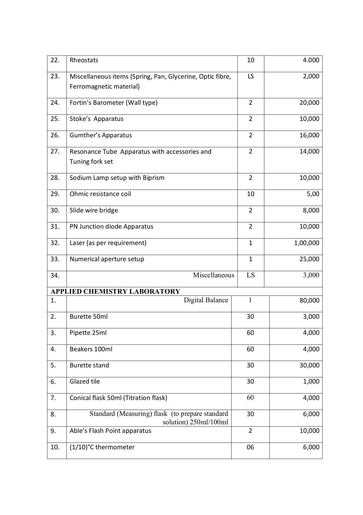EFFECTIVE FROM JULY 2019-20 - SIX SEMESTER DIPLOMA COURSE IN COMPUTER SCIENCE & ENGINEERING - Page 207