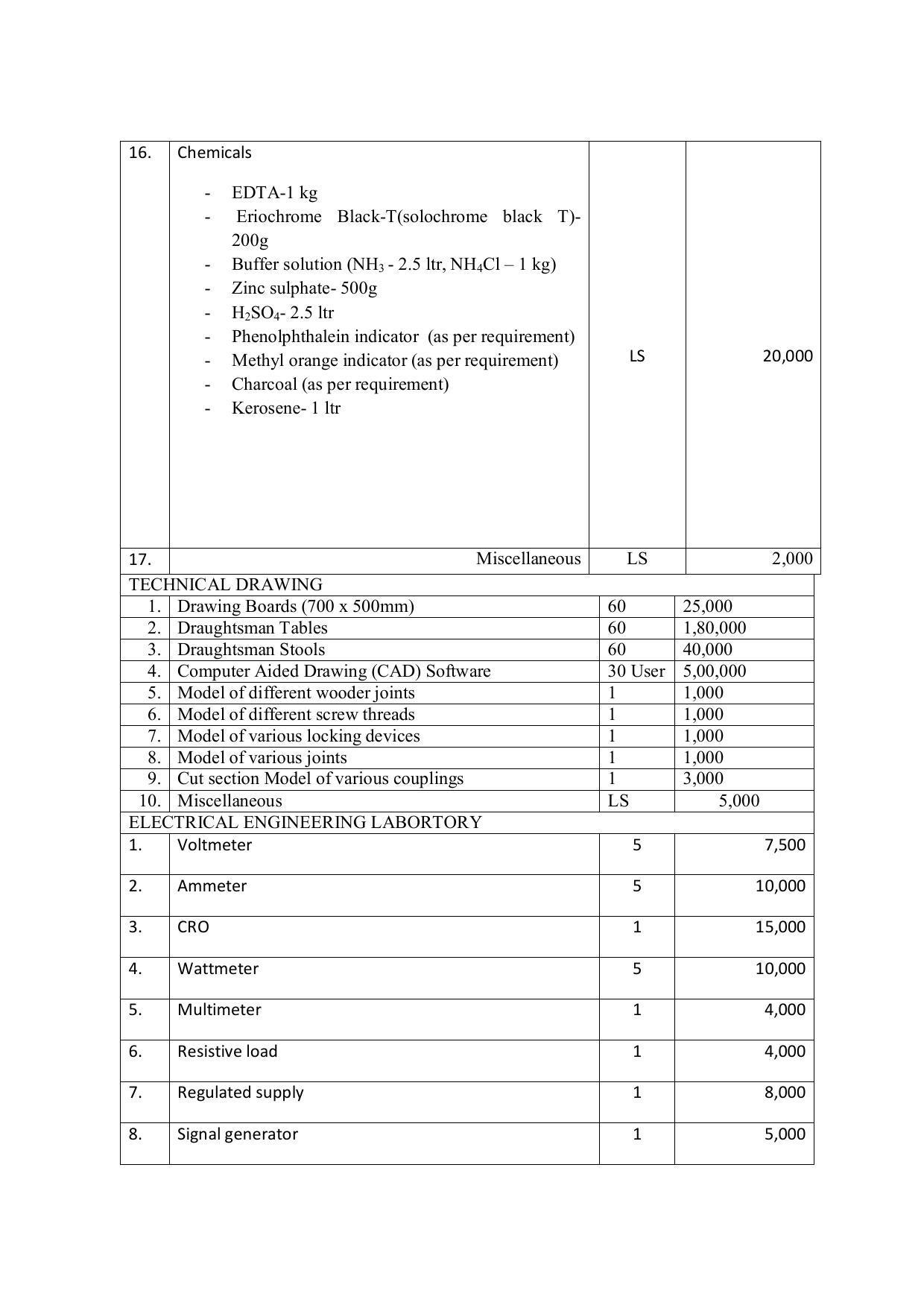 EFFECTIVE FROM JULY 2019-20 - SIX SEMESTER DIPLOMA COURSE IN COMPUTER SCIENCE & ENGINEERING - Page 209