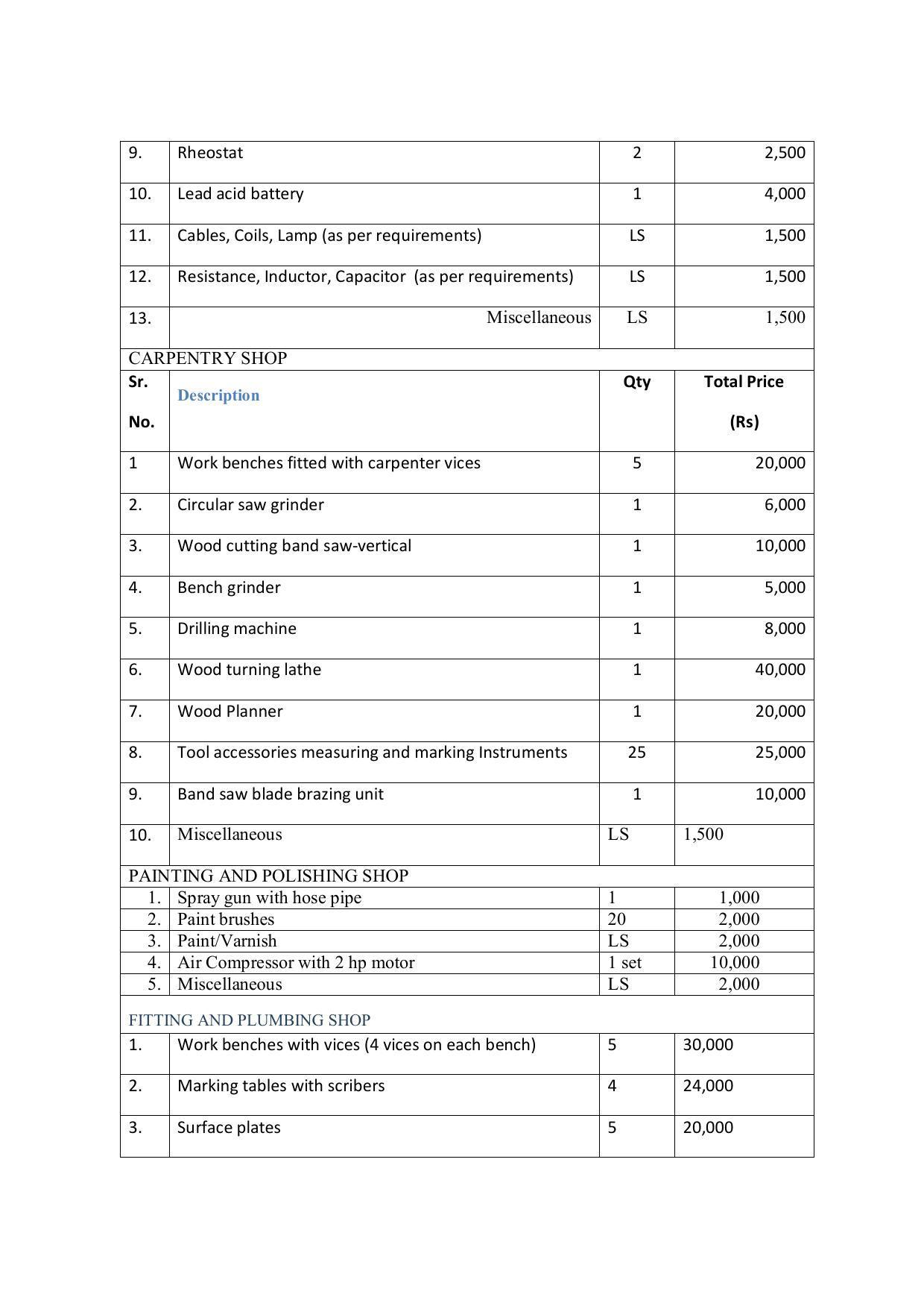 EFFECTIVE FROM JULY 2019-20 - SIX SEMESTER DIPLOMA COURSE IN COMPUTER SCIENCE & ENGINEERING - Page 210