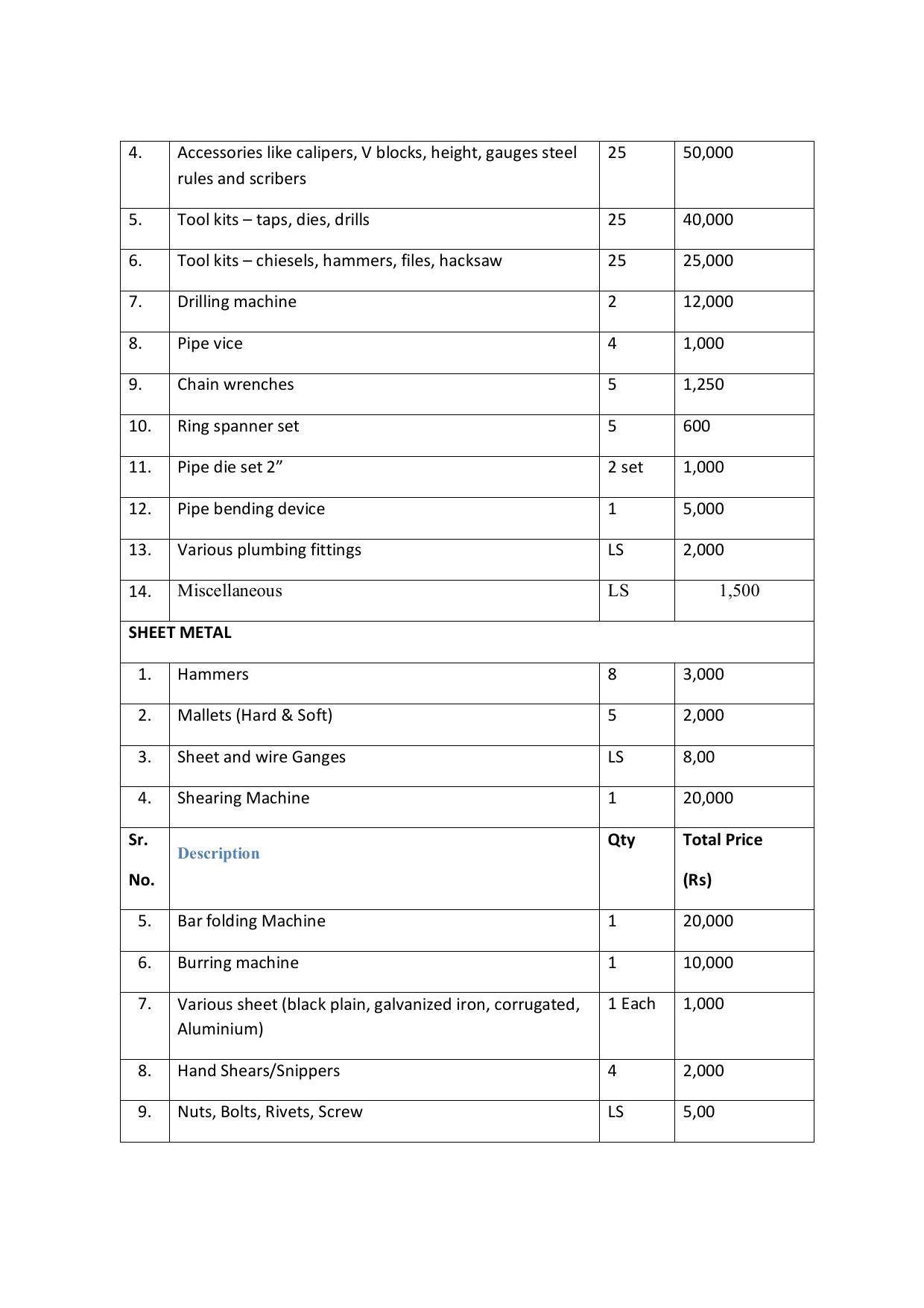 EFFECTIVE FROM JULY 2019-20 - SIX SEMESTER DIPLOMA COURSE IN COMPUTER SCIENCE & ENGINEERING - Page 211
