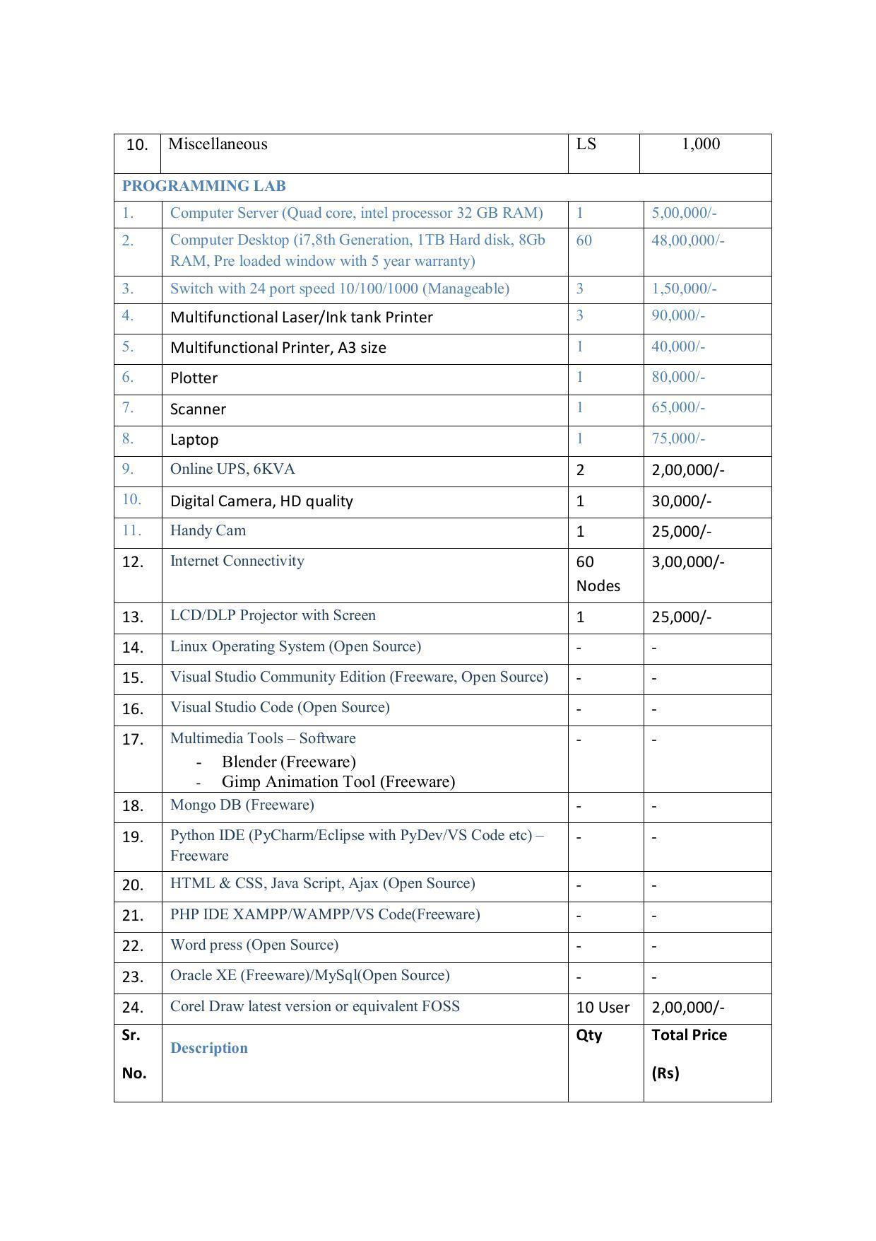 EFFECTIVE FROM JULY 2019-20 - SIX SEMESTER DIPLOMA COURSE IN COMPUTER SCIENCE & ENGINEERING - Page 212
