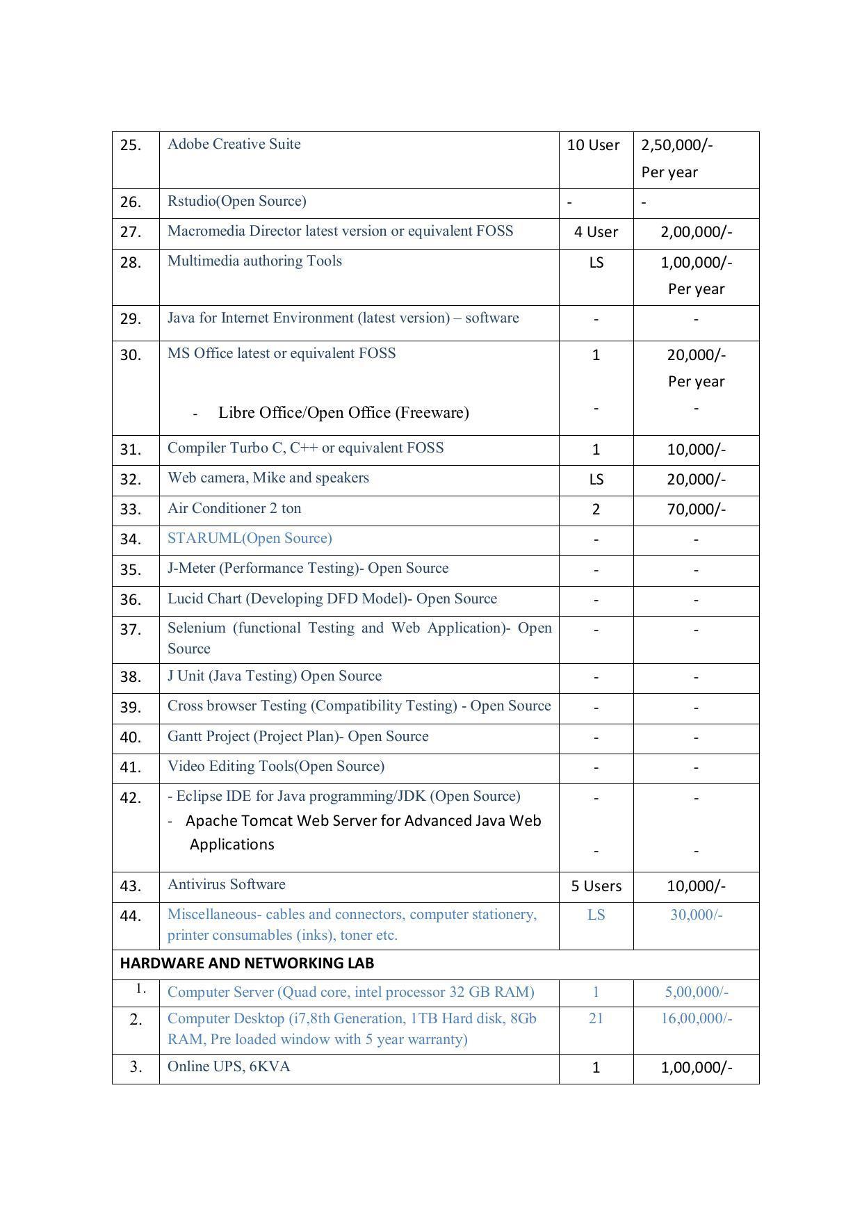 EFFECTIVE FROM JULY 2019-20 - SIX SEMESTER DIPLOMA COURSE IN COMPUTER SCIENCE & ENGINEERING - Page 213