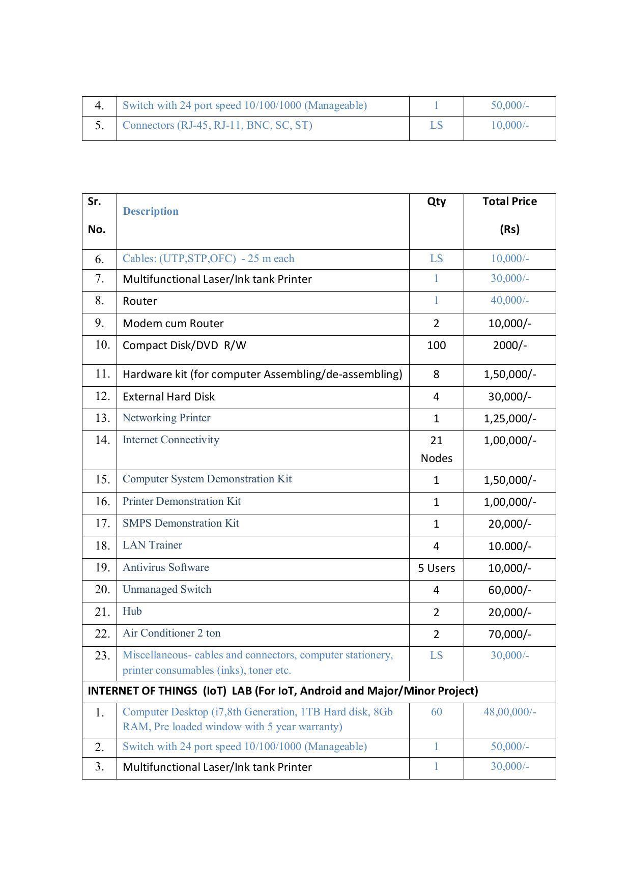 EFFECTIVE FROM JULY 2019-20 - SIX SEMESTER DIPLOMA COURSE IN COMPUTER SCIENCE & ENGINEERING - Page 214