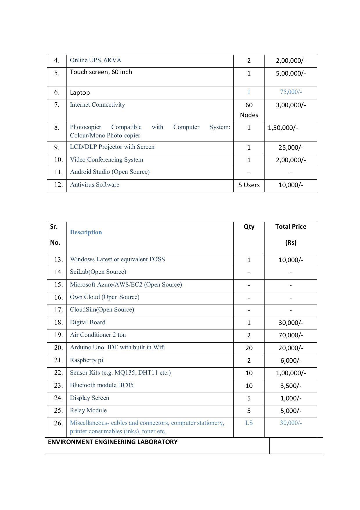 EFFECTIVE FROM JULY 2019-20 - SIX SEMESTER DIPLOMA COURSE IN COMPUTER SCIENCE & ENGINEERING - Page 215