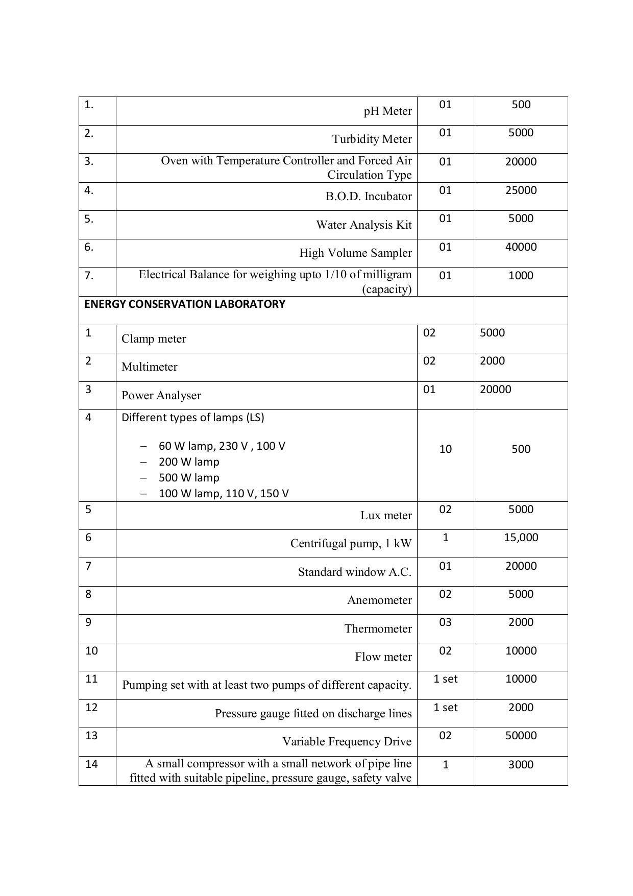 EFFECTIVE FROM JULY 2019-20 - SIX SEMESTER DIPLOMA COURSE IN COMPUTER SCIENCE & ENGINEERING - Page 216