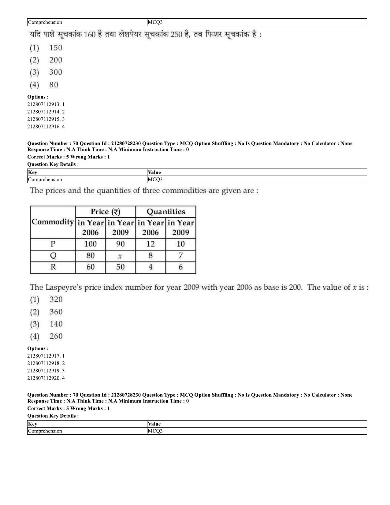 CUET 2023 Domestic Shift 2 Question Paper - 15 June 2023 - Page 68