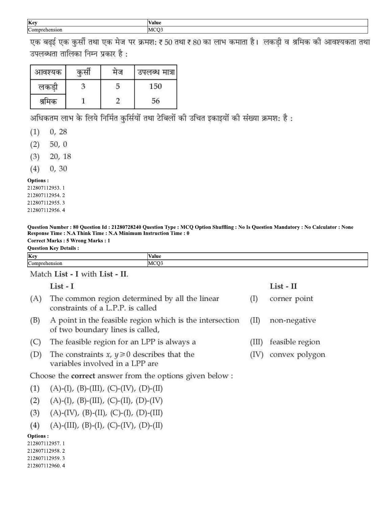 CUET 2023 Domestic Shift 2 Question Paper - 15 June 2023 - Page 77
